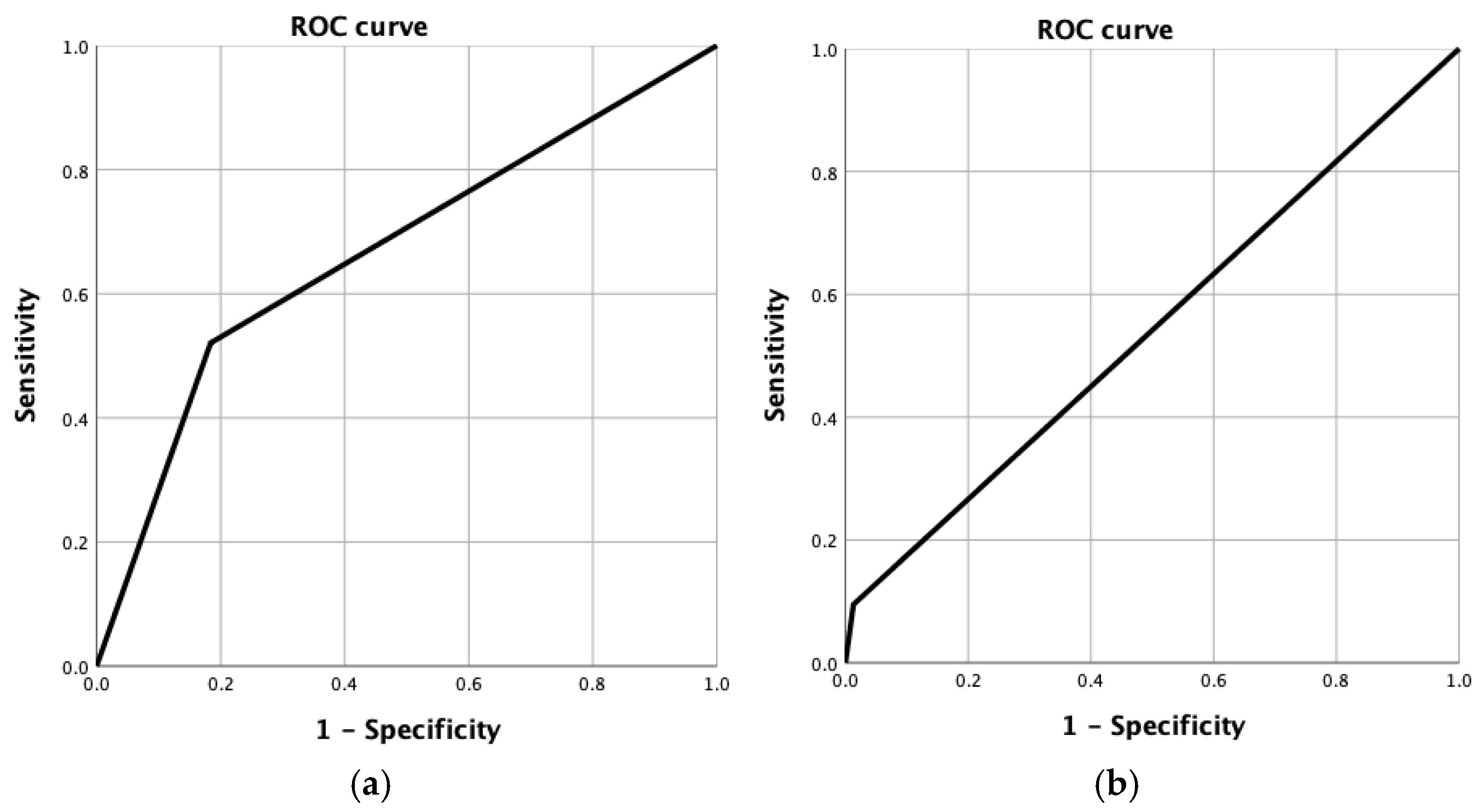 Cancers 17 03937 g003