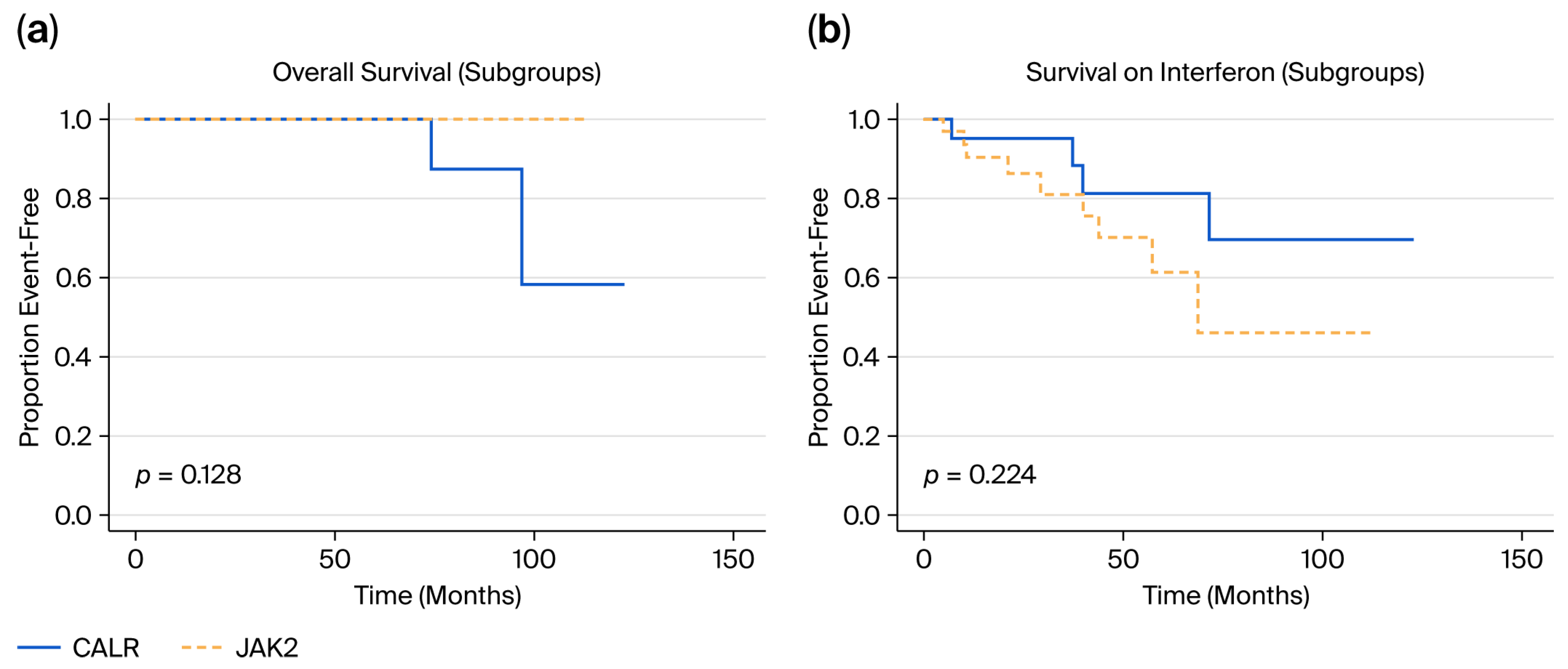 Cancers 17 03940 g002 Cancers 17 03940 g002