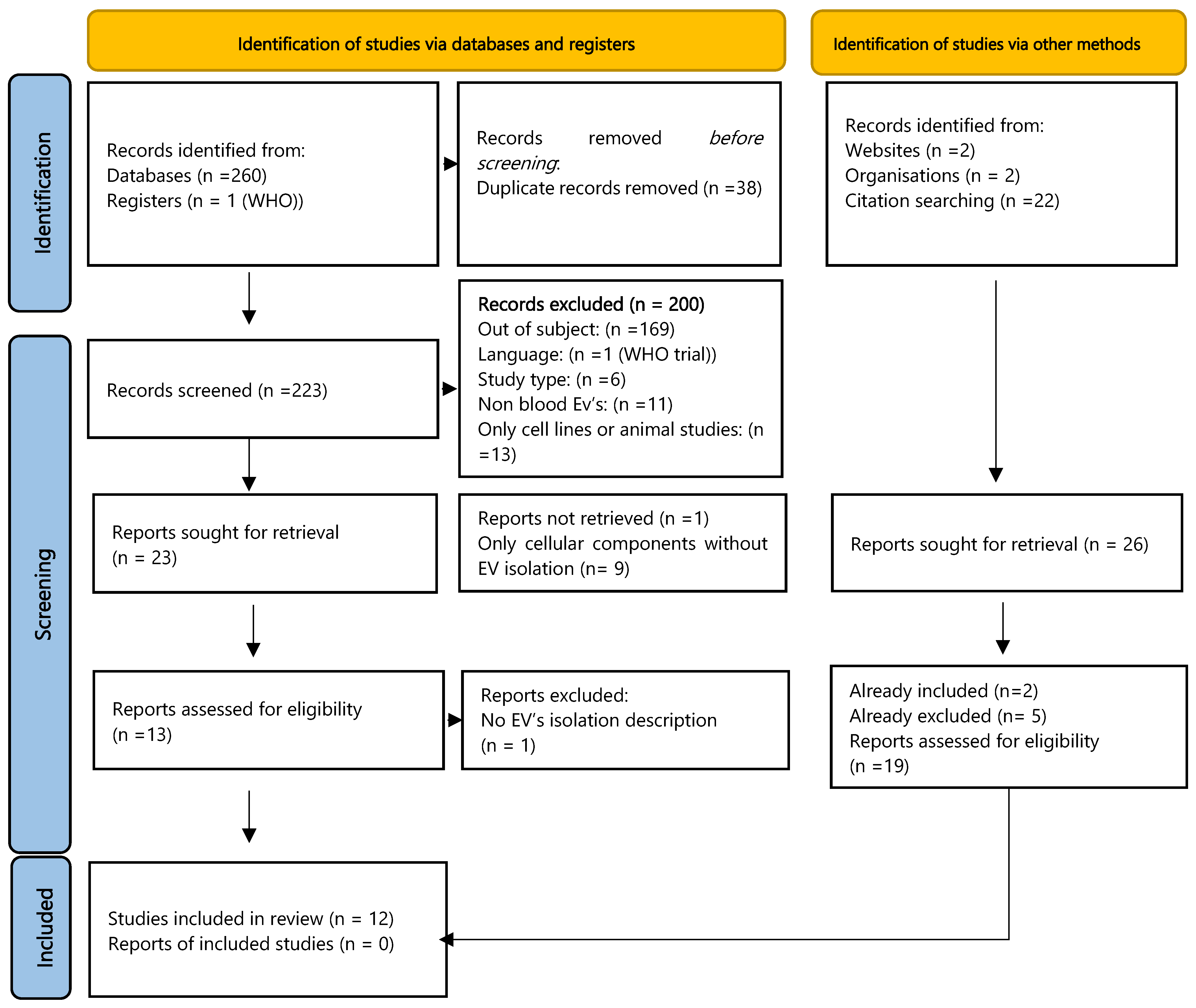 Cancers 17 03945 g001 Cancers 17 03945 g001