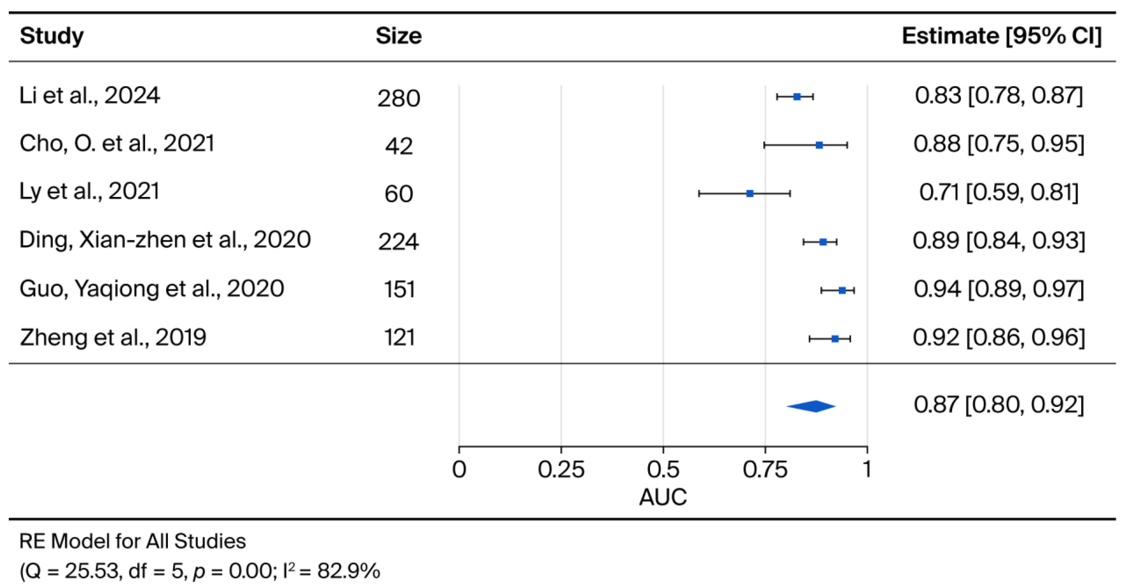 Cancers 17 03945 g002 Cancers 17 03945 g002