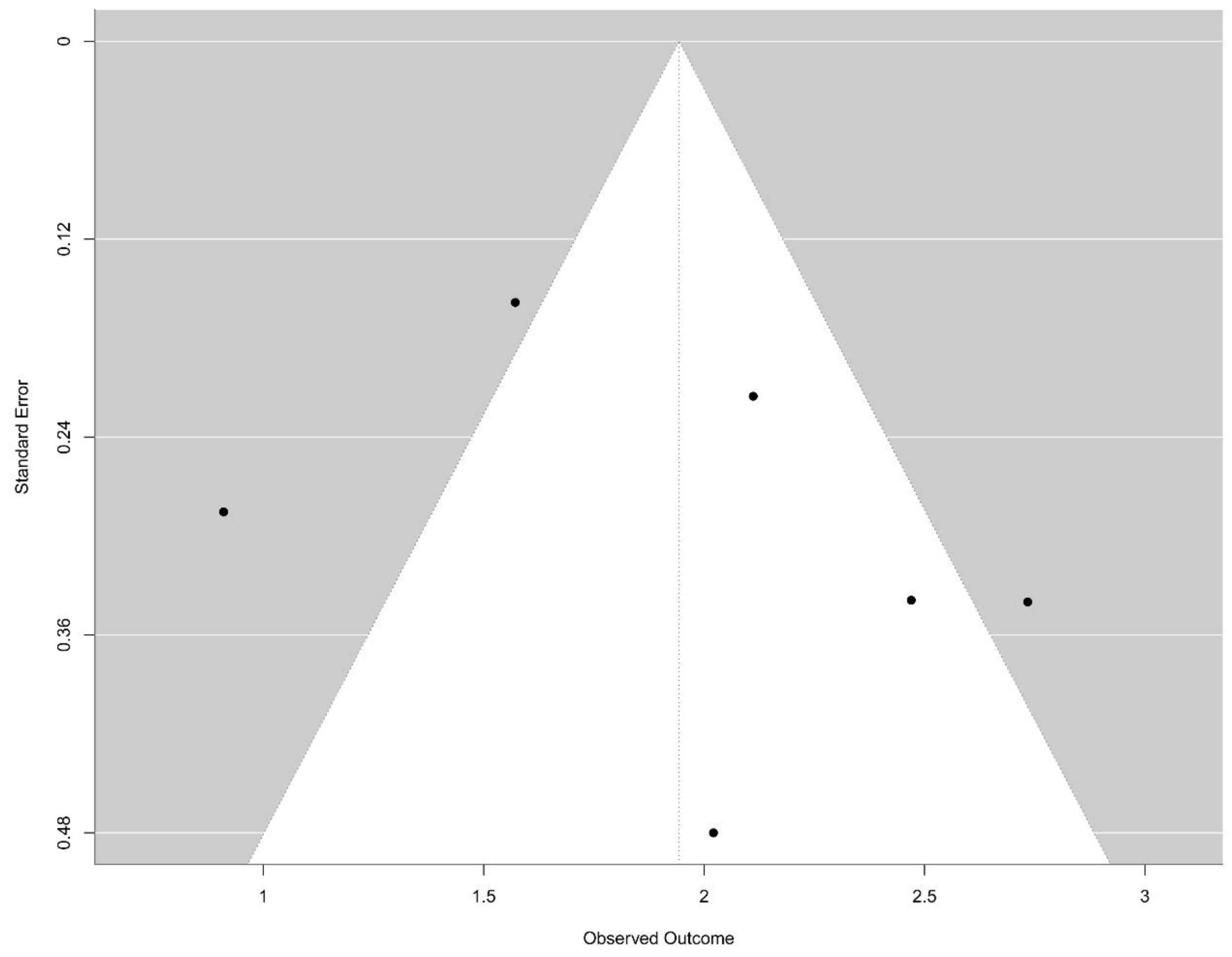Cancers 17 03945 g003 Cancers 17 03945 g003
