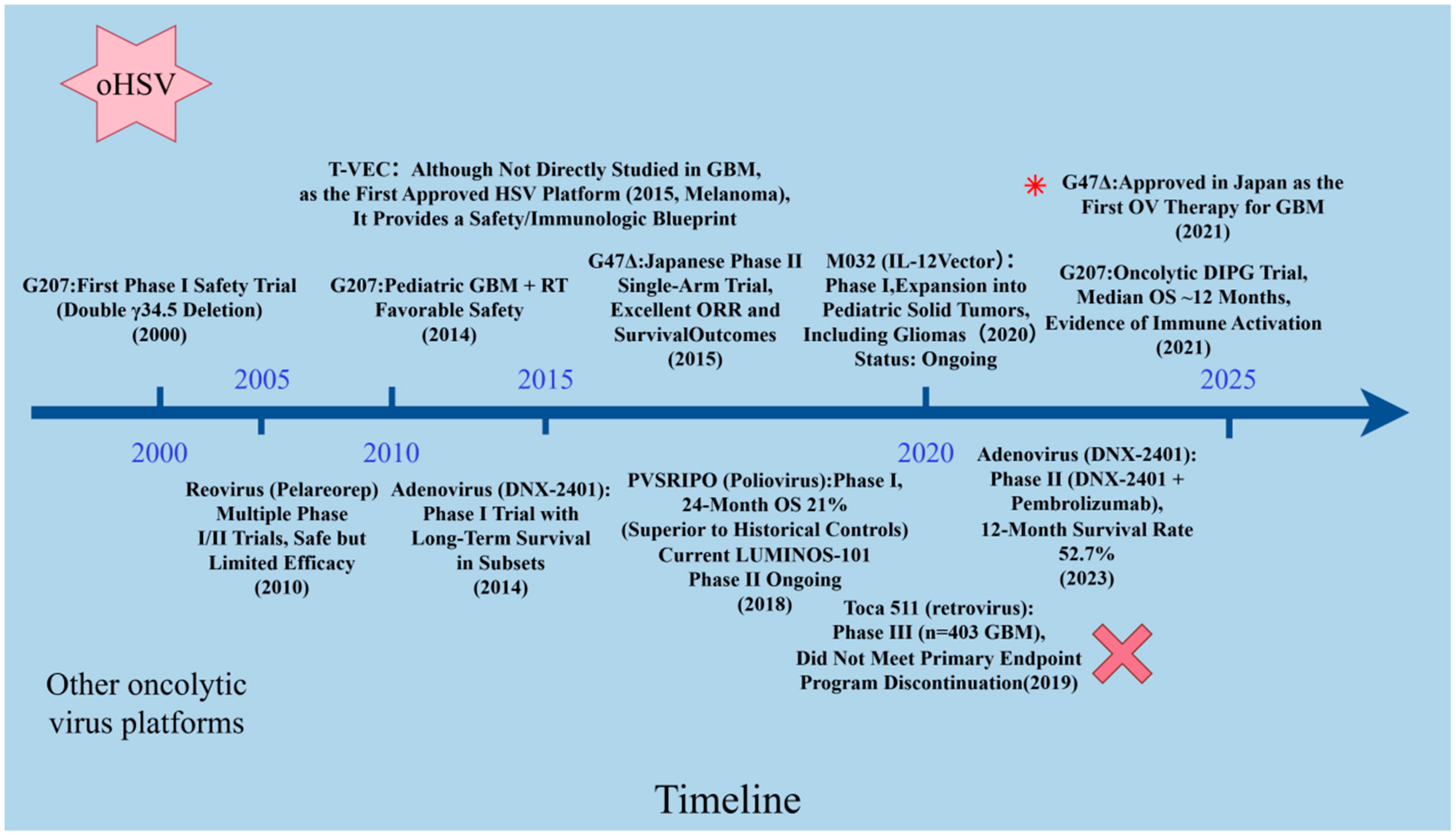Cancers 17 03948 g002 Cancers 17 03948 g002