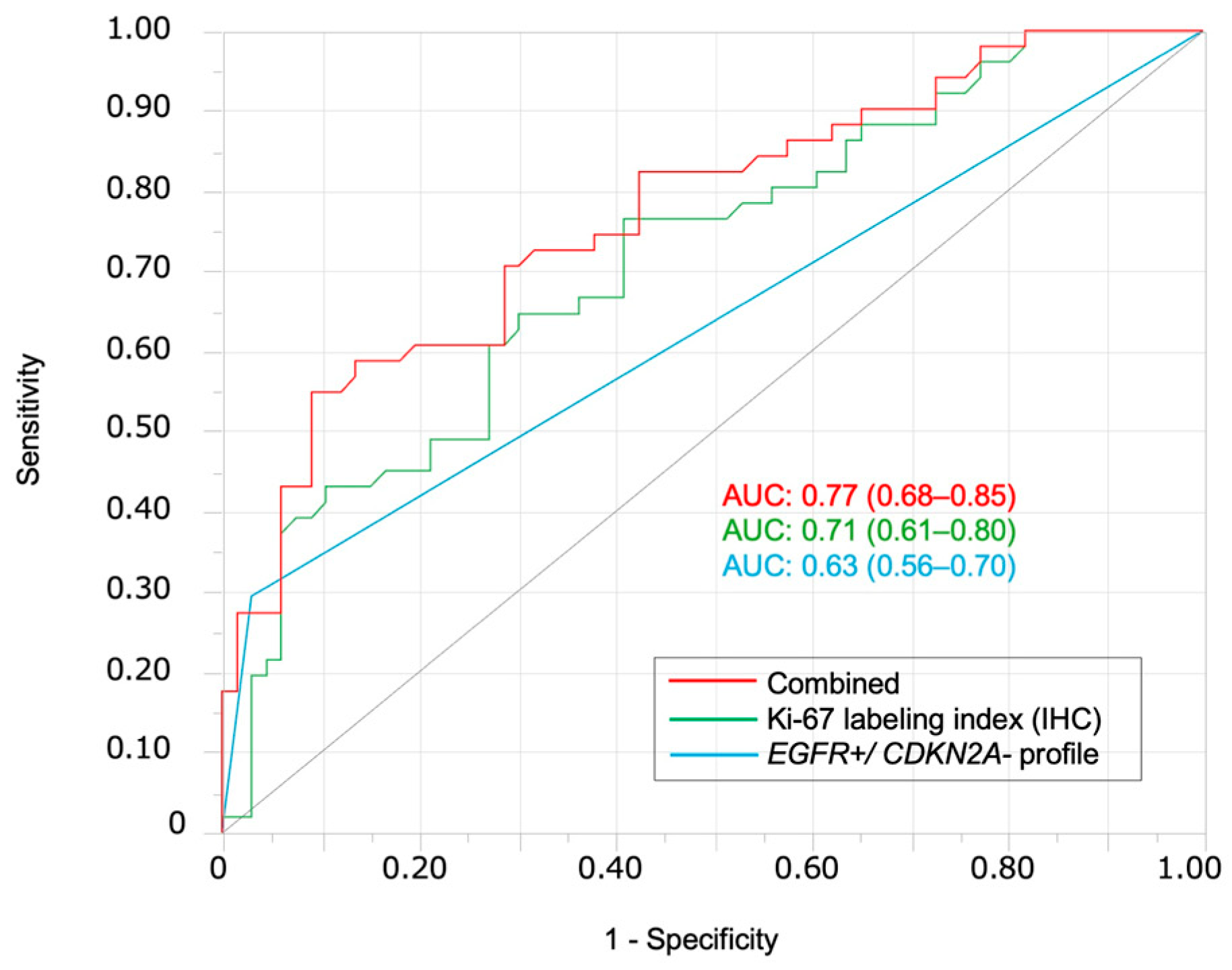 Cancers 17 03949 g004 Cancers 17 03949 g004