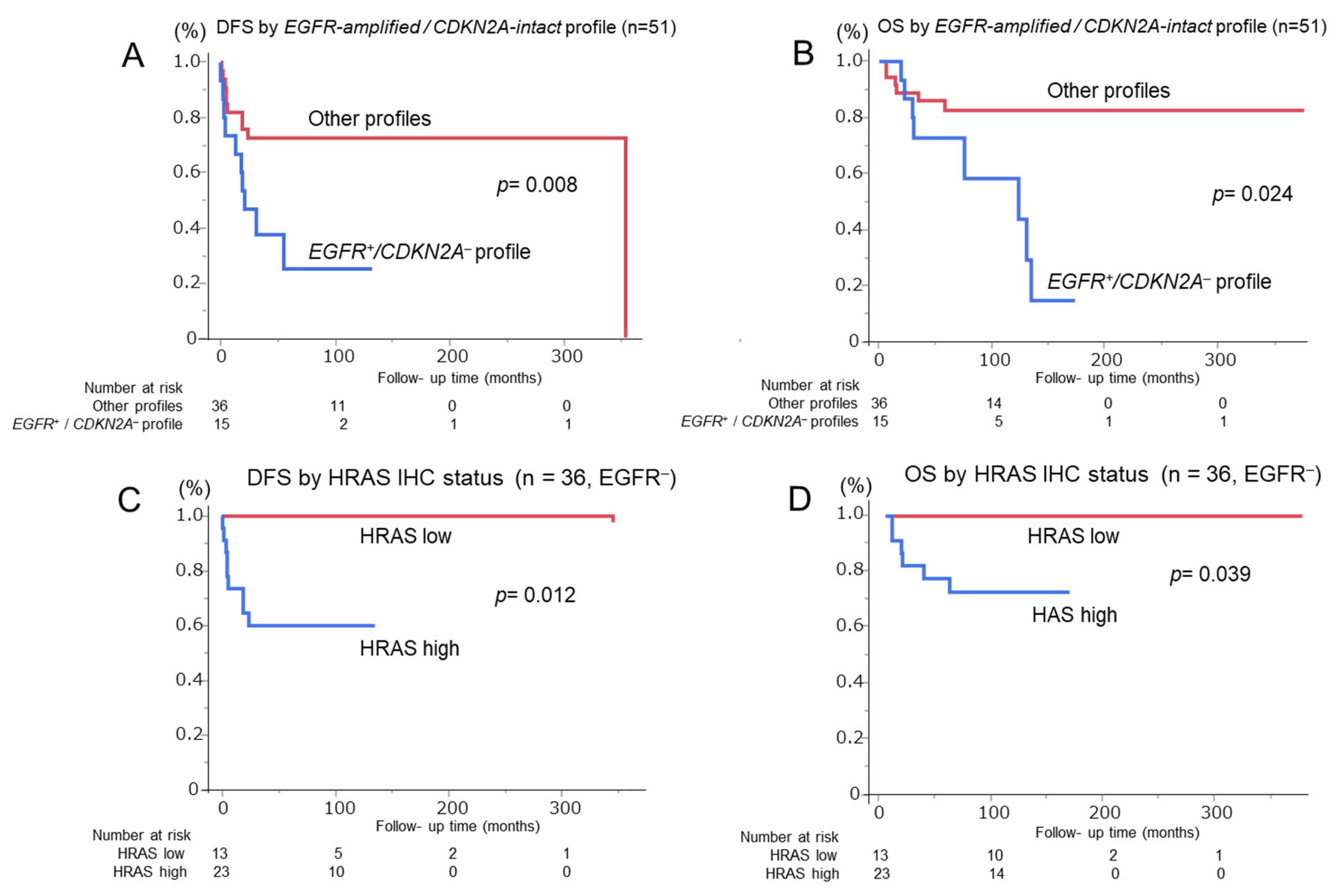 Cancers 17 03949 g005 Cancers 17 03949 g005
