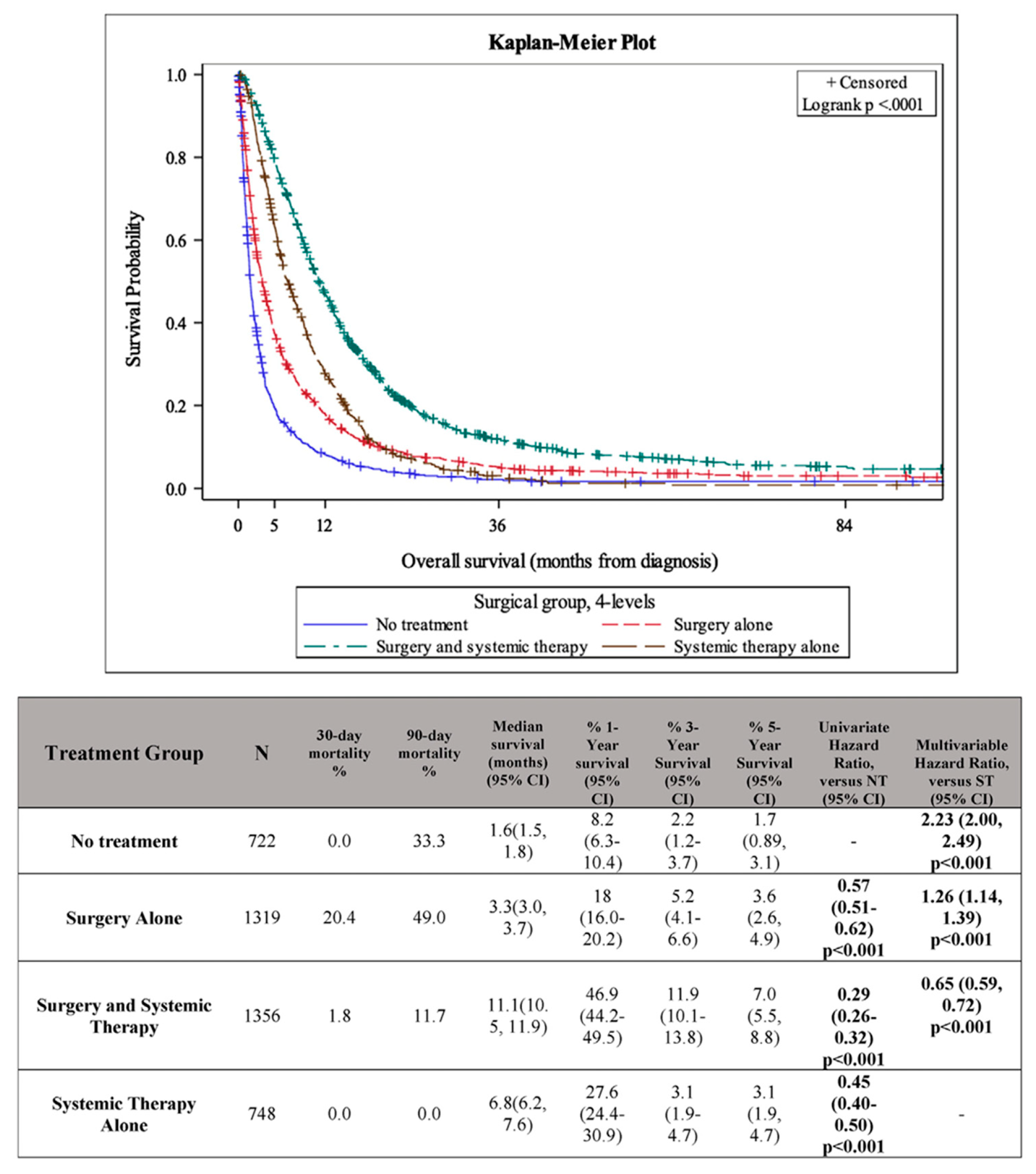 Cancers 17 03952 g001