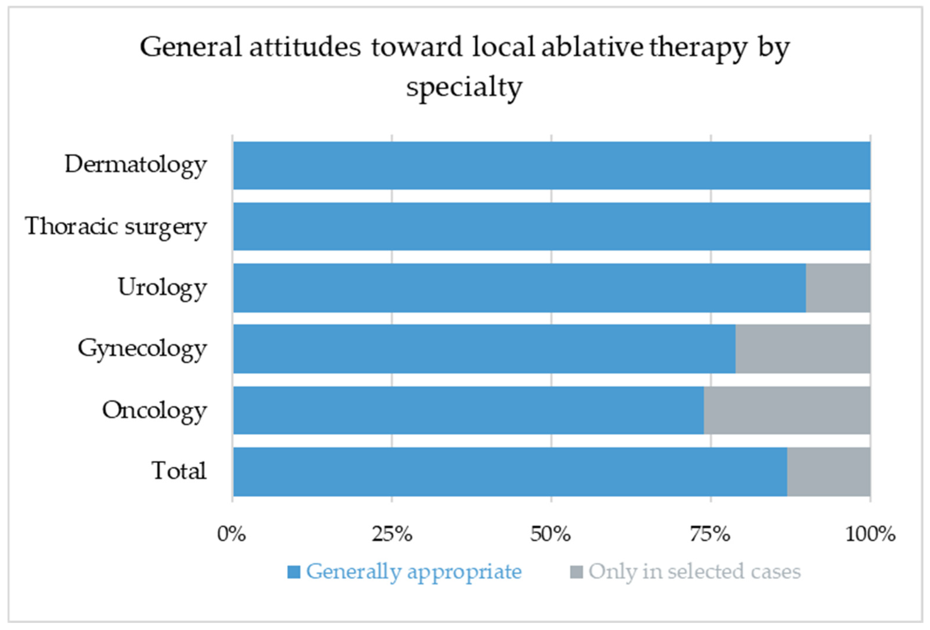 Cancers 17 03959 g001