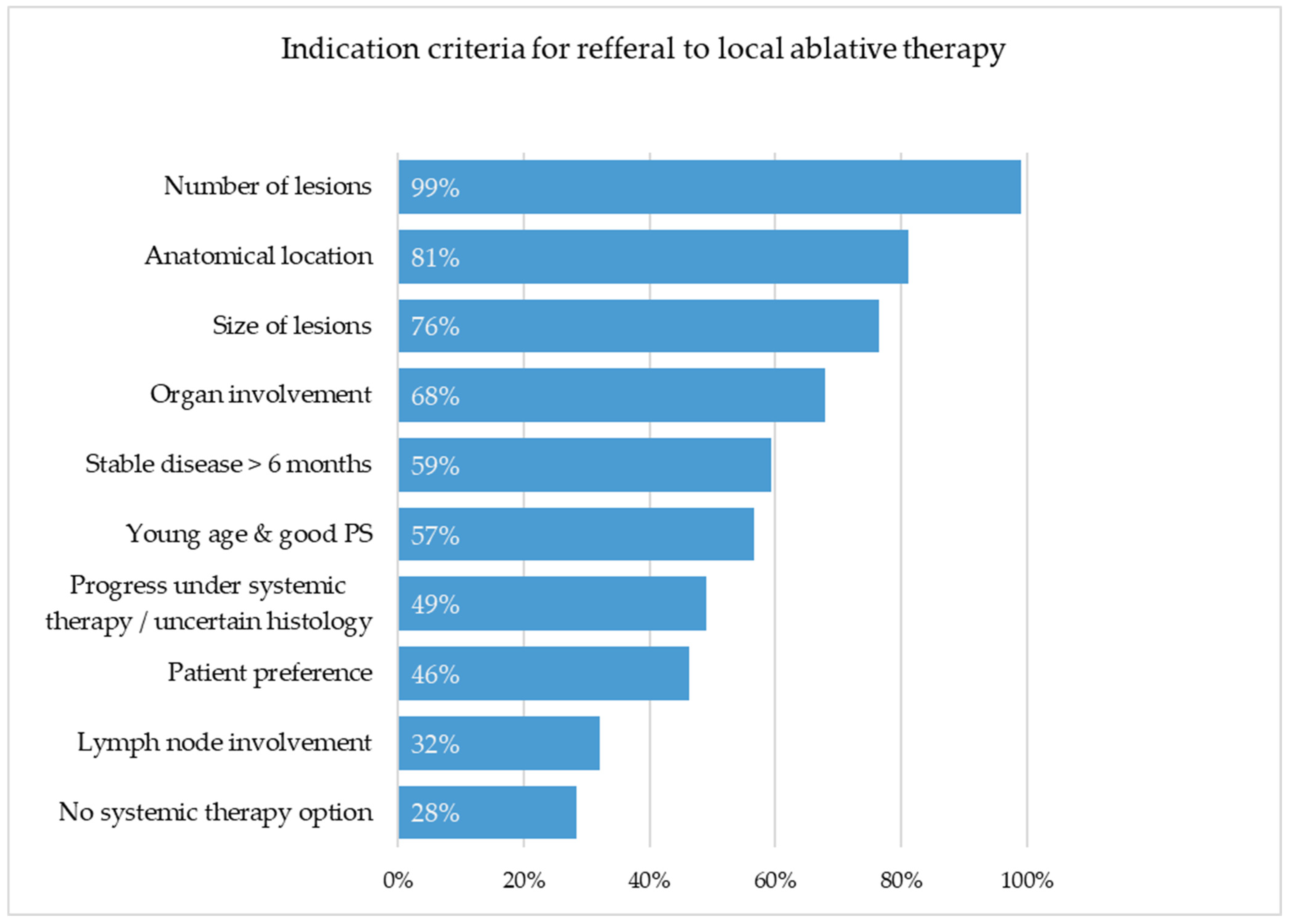 Cancers 17 03959 g002