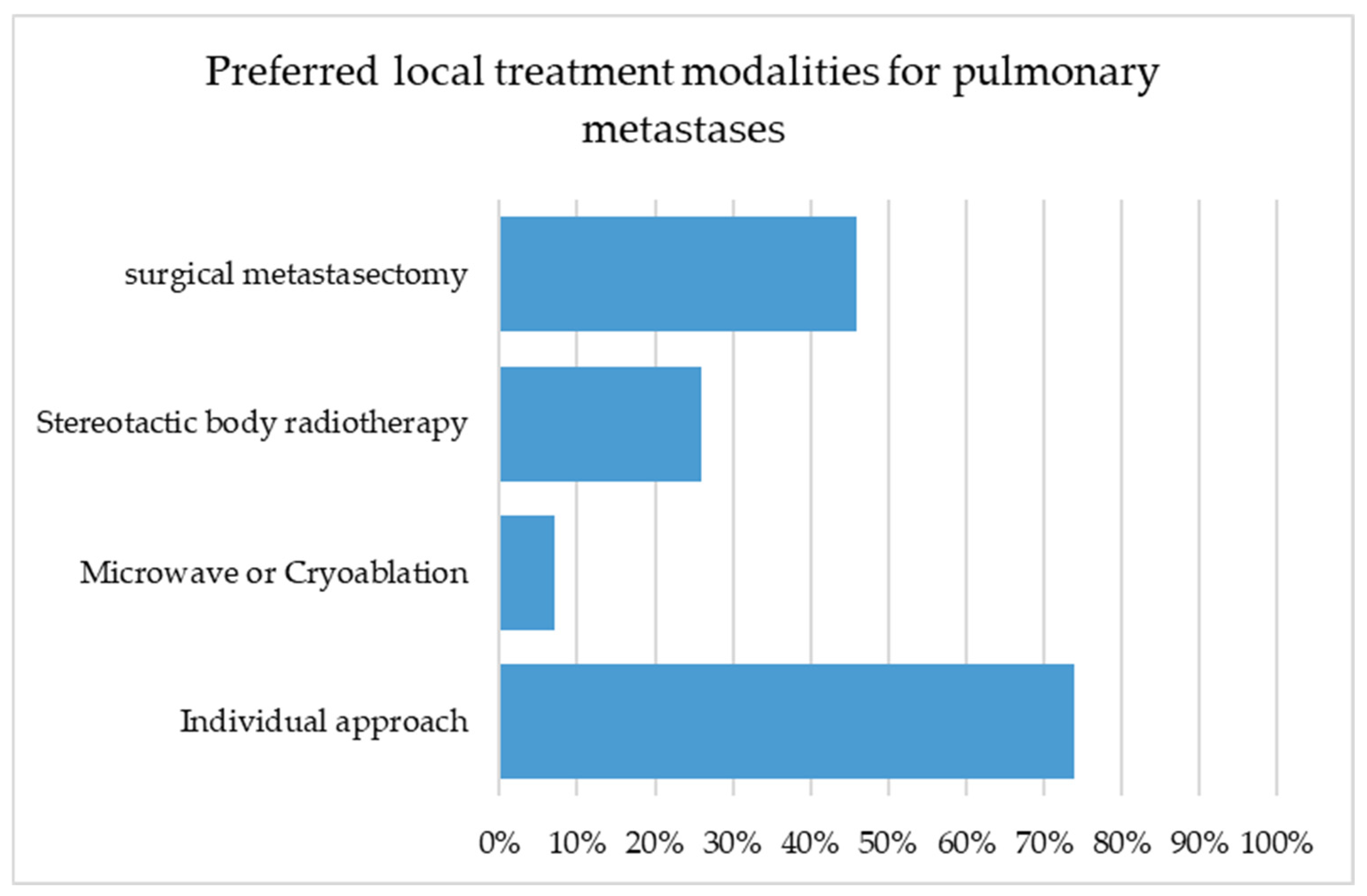 Cancers 17 03959 g003
