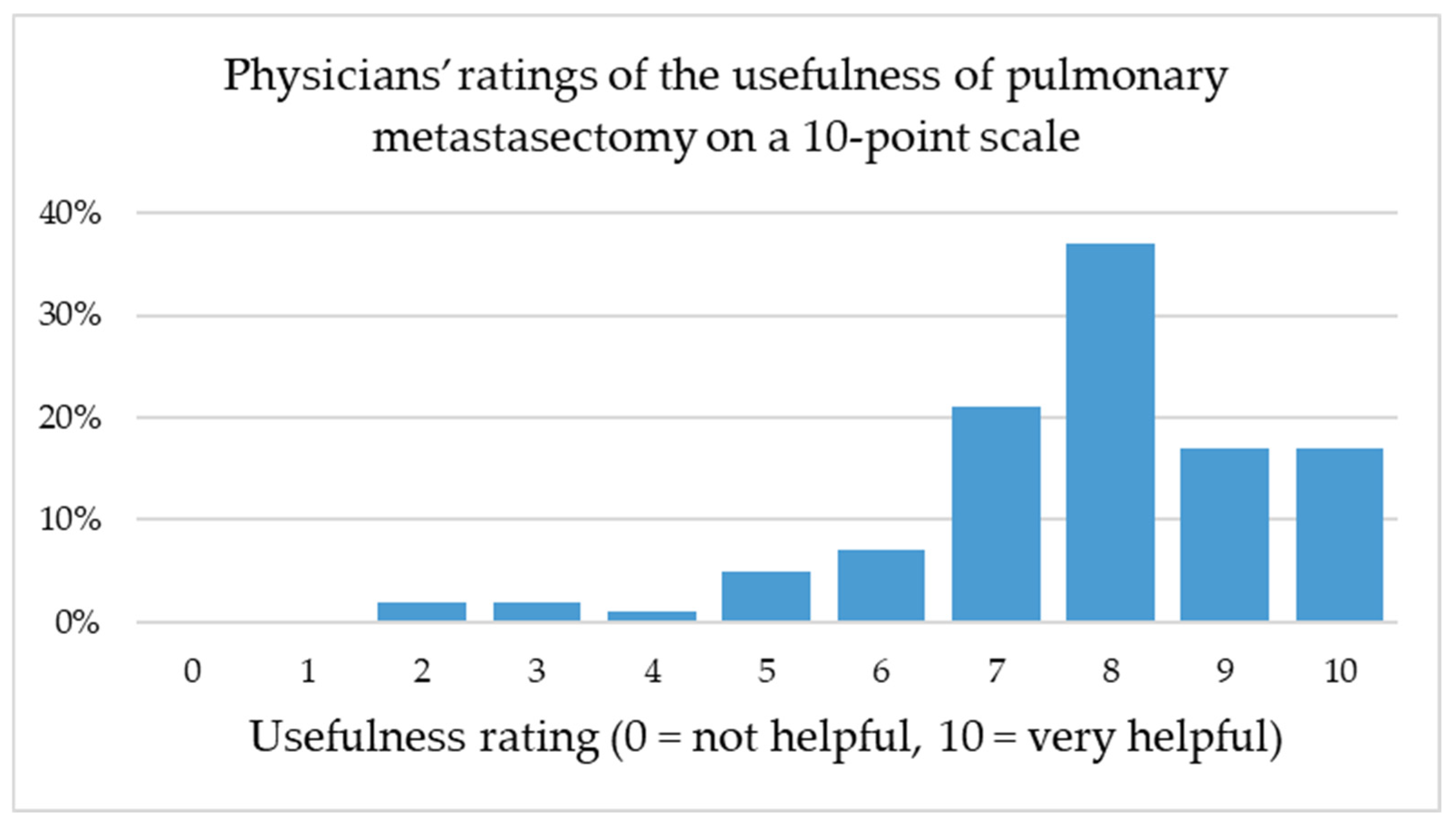 Cancers 17 03959 g004