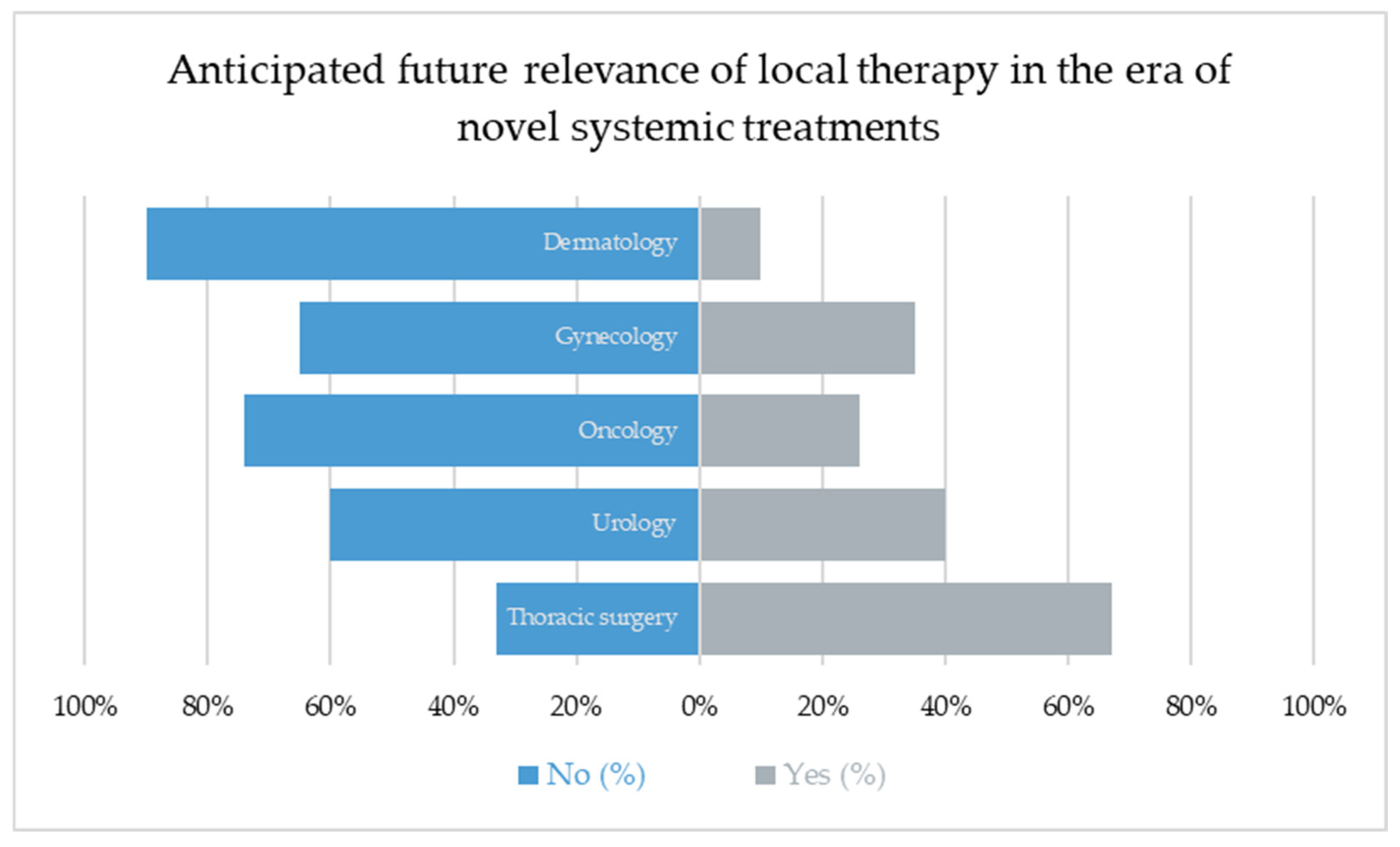 Cancers 17 03959 g005