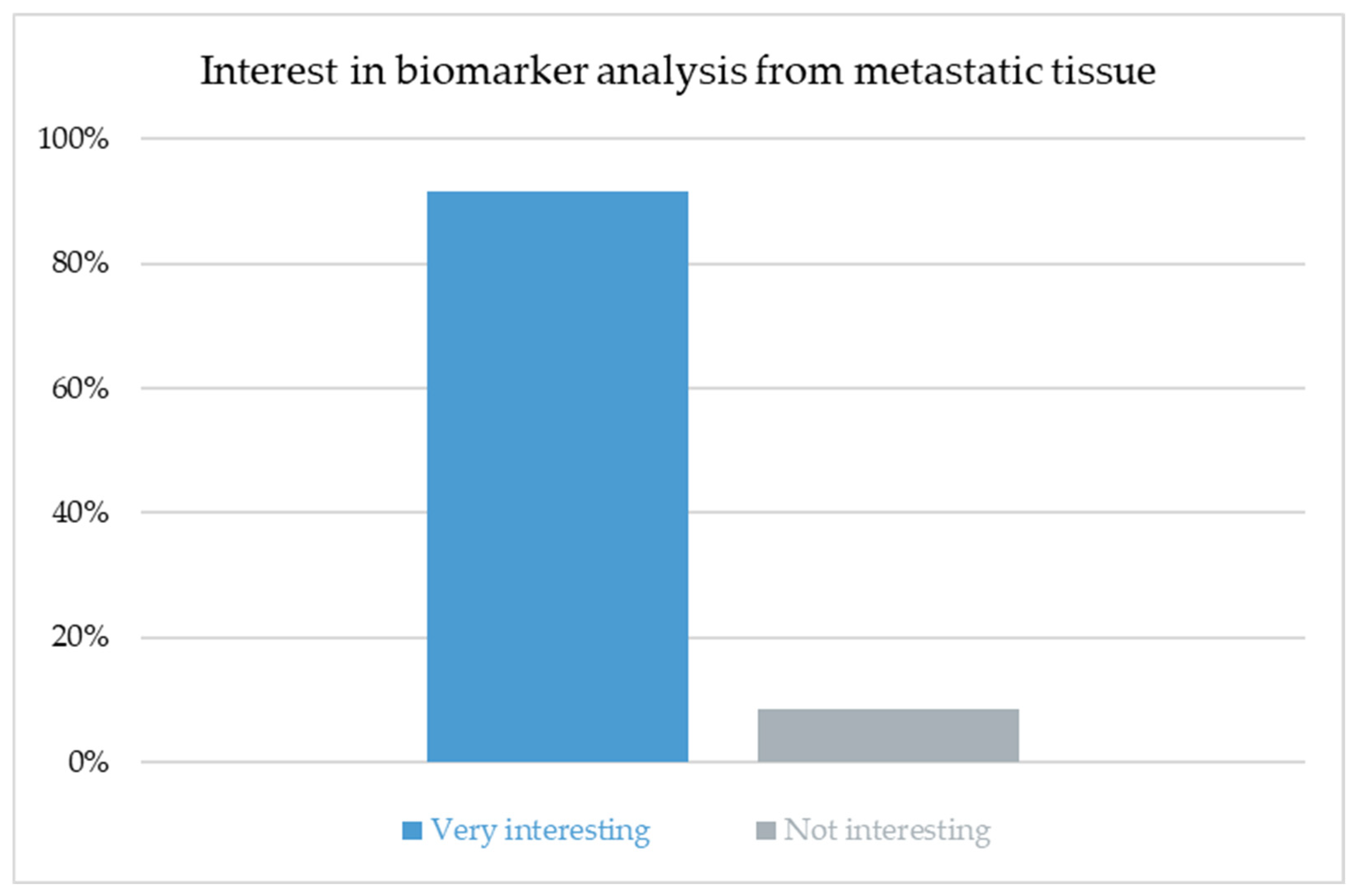 Cancers 17 03959 g006