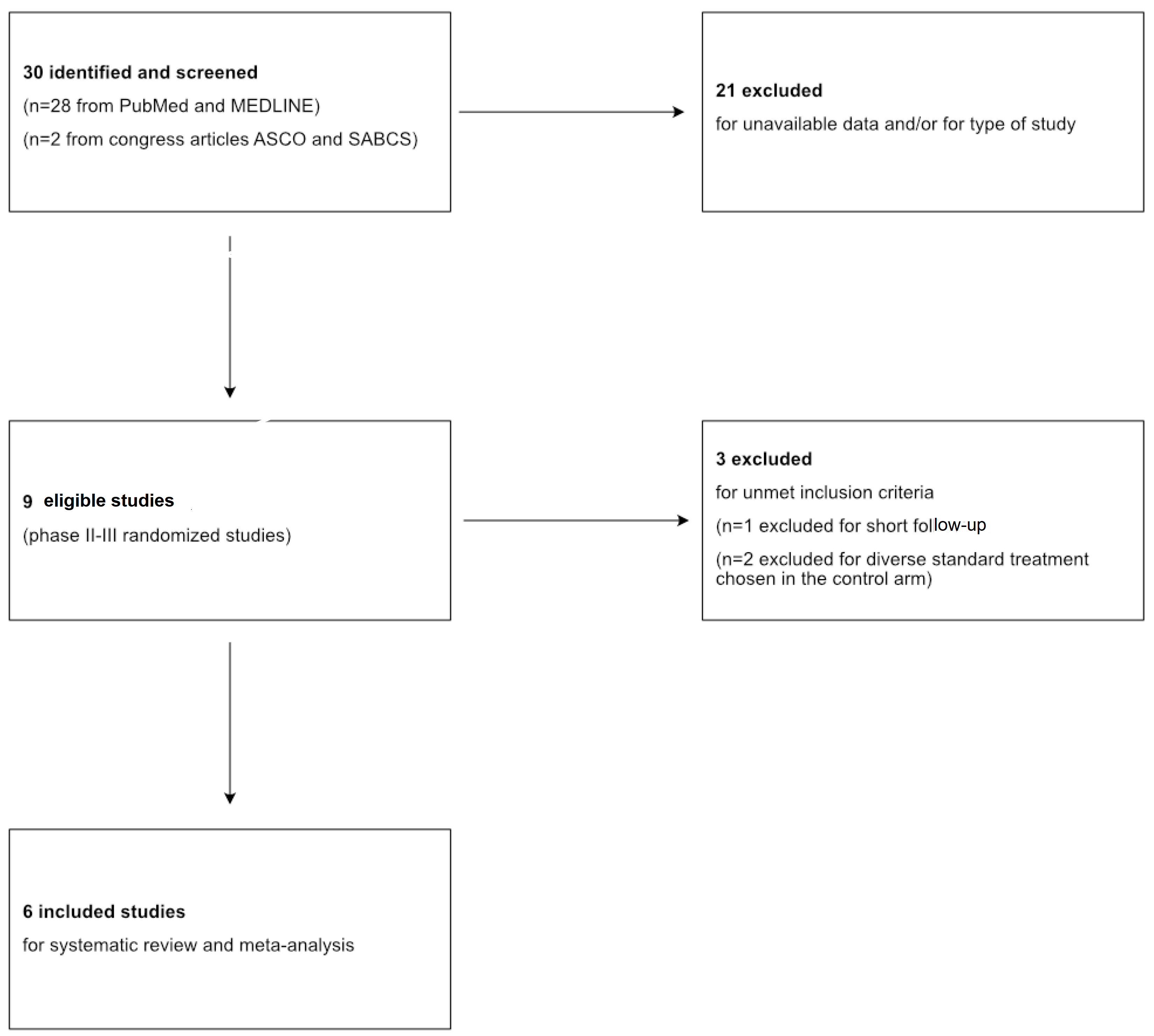 Cancers 17 03961 g001