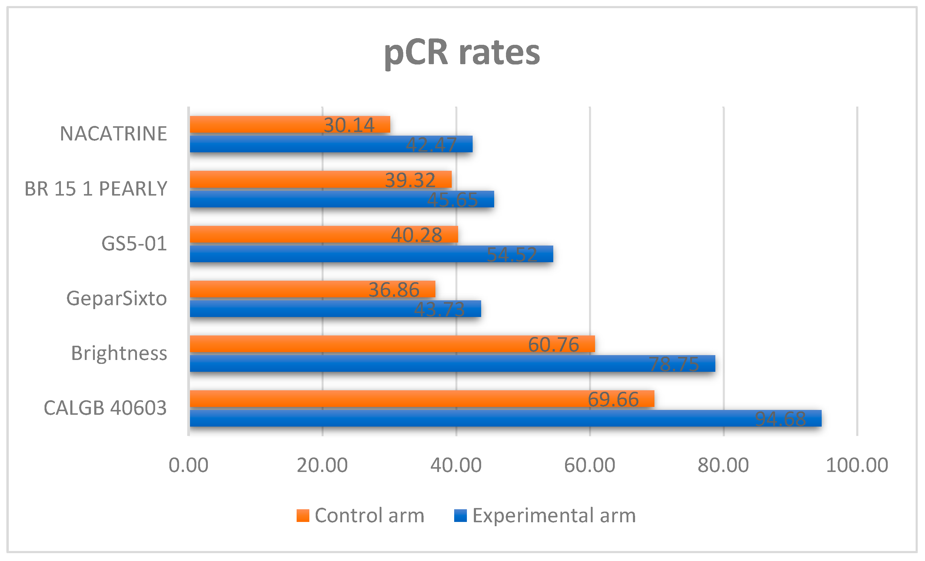 Cancers 17 03961 g002