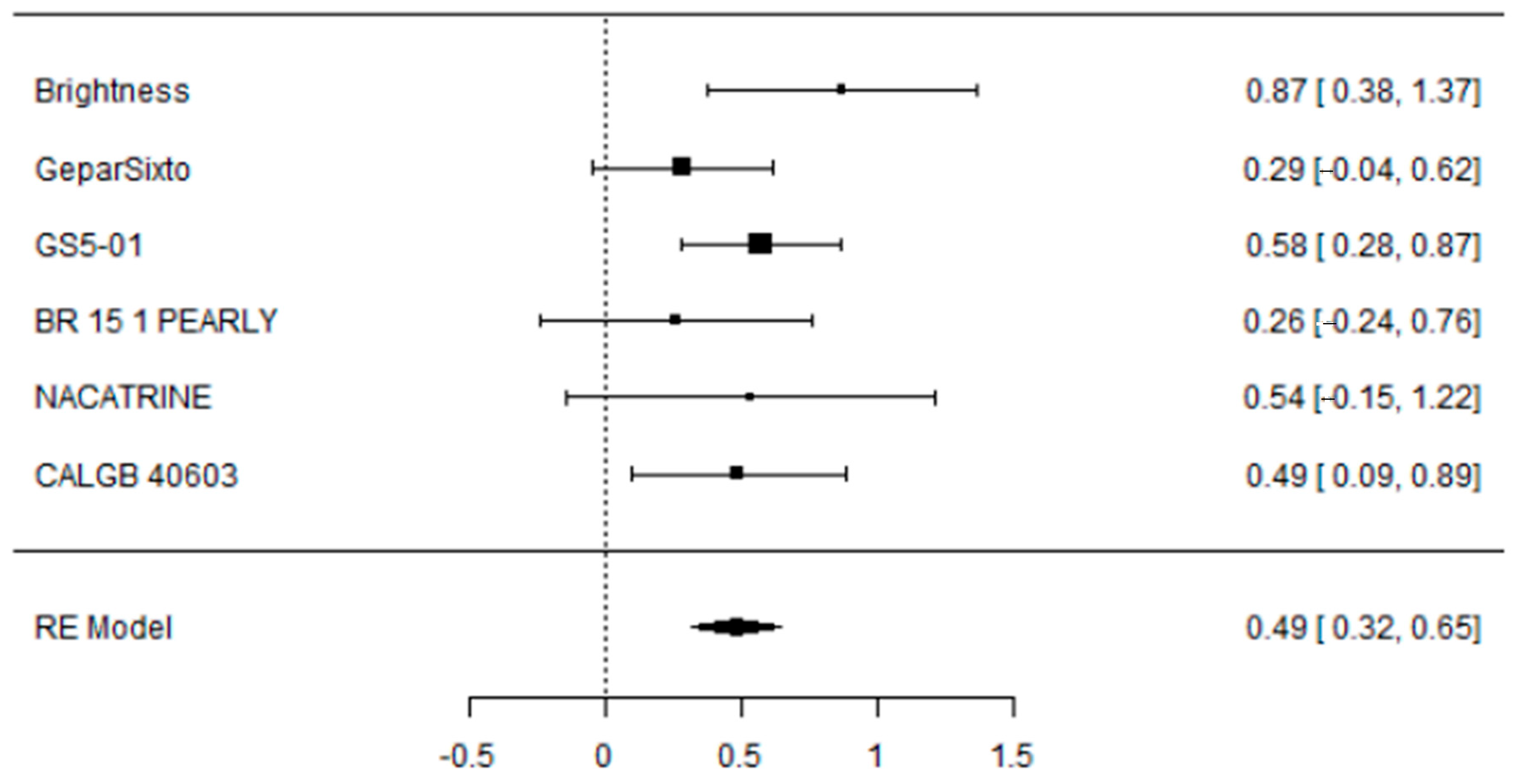 Cancers 17 03961 g003