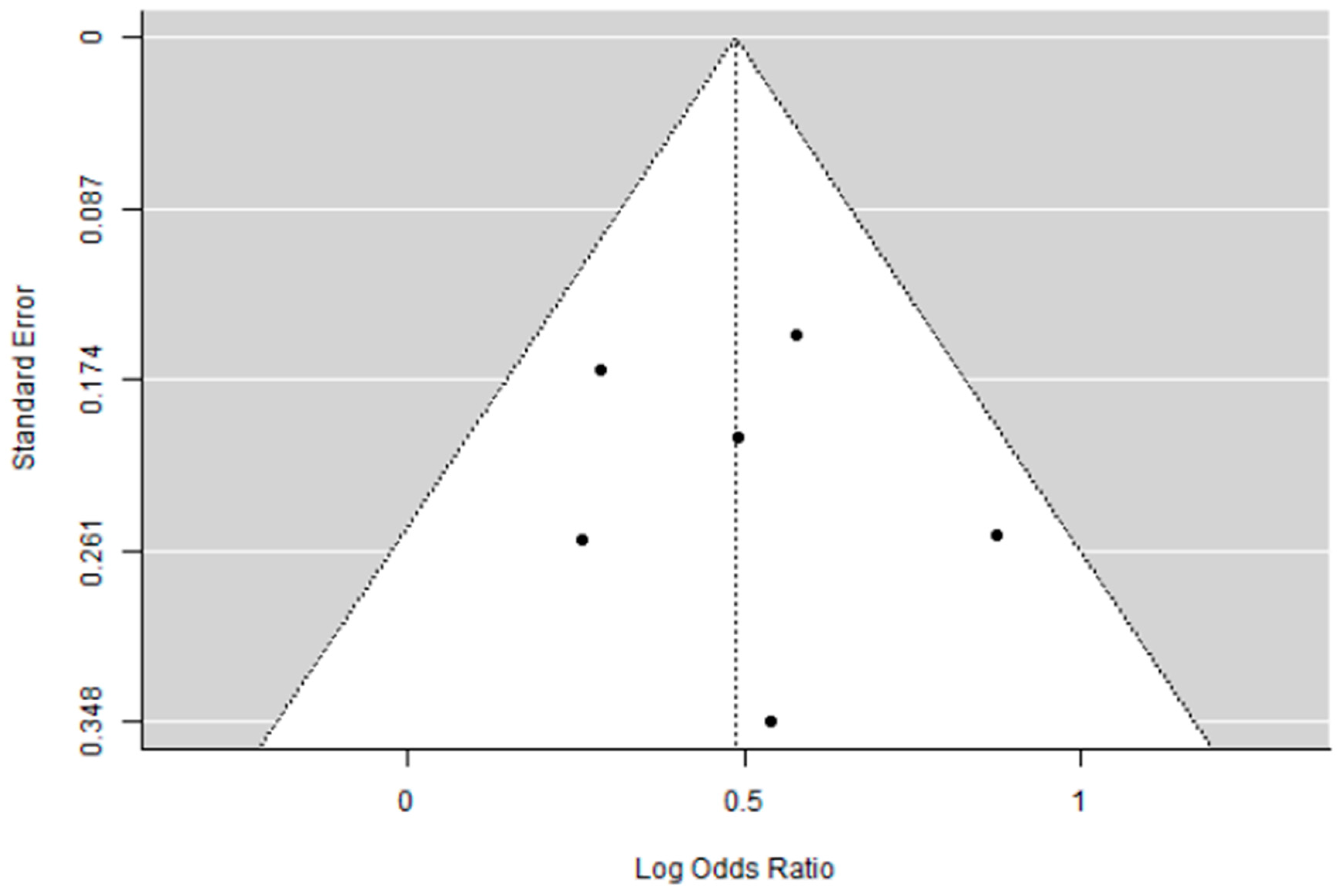 Cancers 17 03961 g004