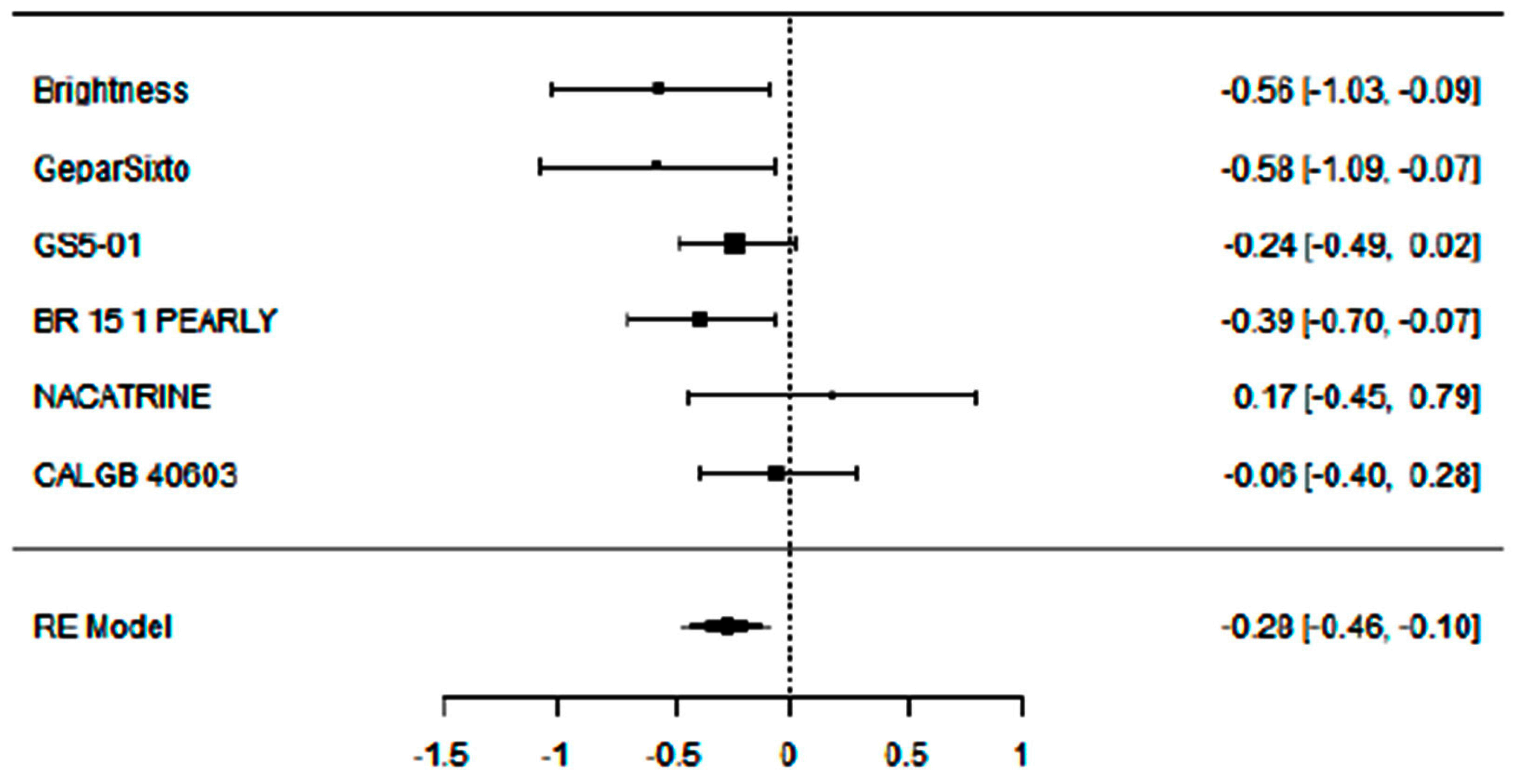 Cancers 17 03961 g005