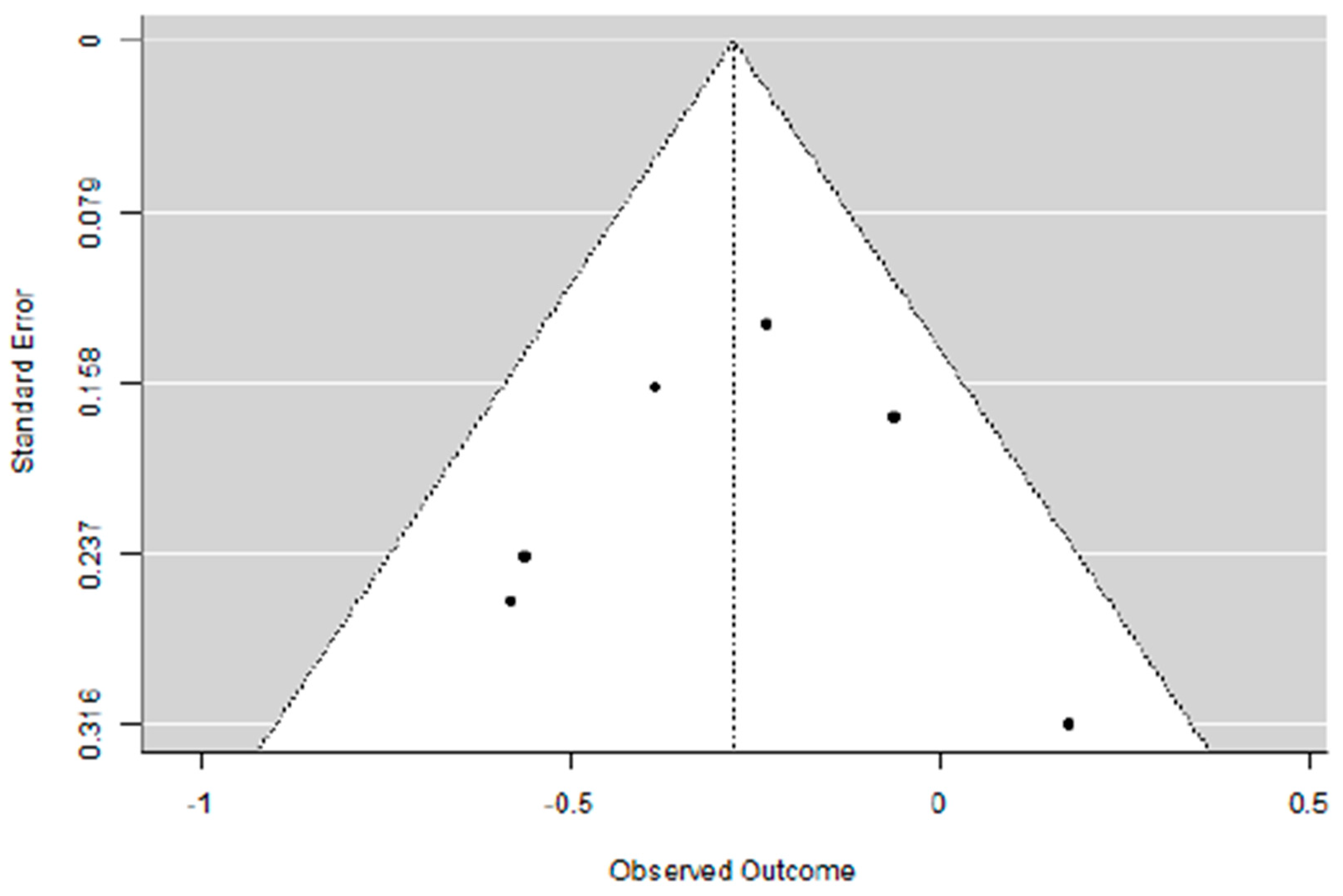 Cancers 17 03961 g006