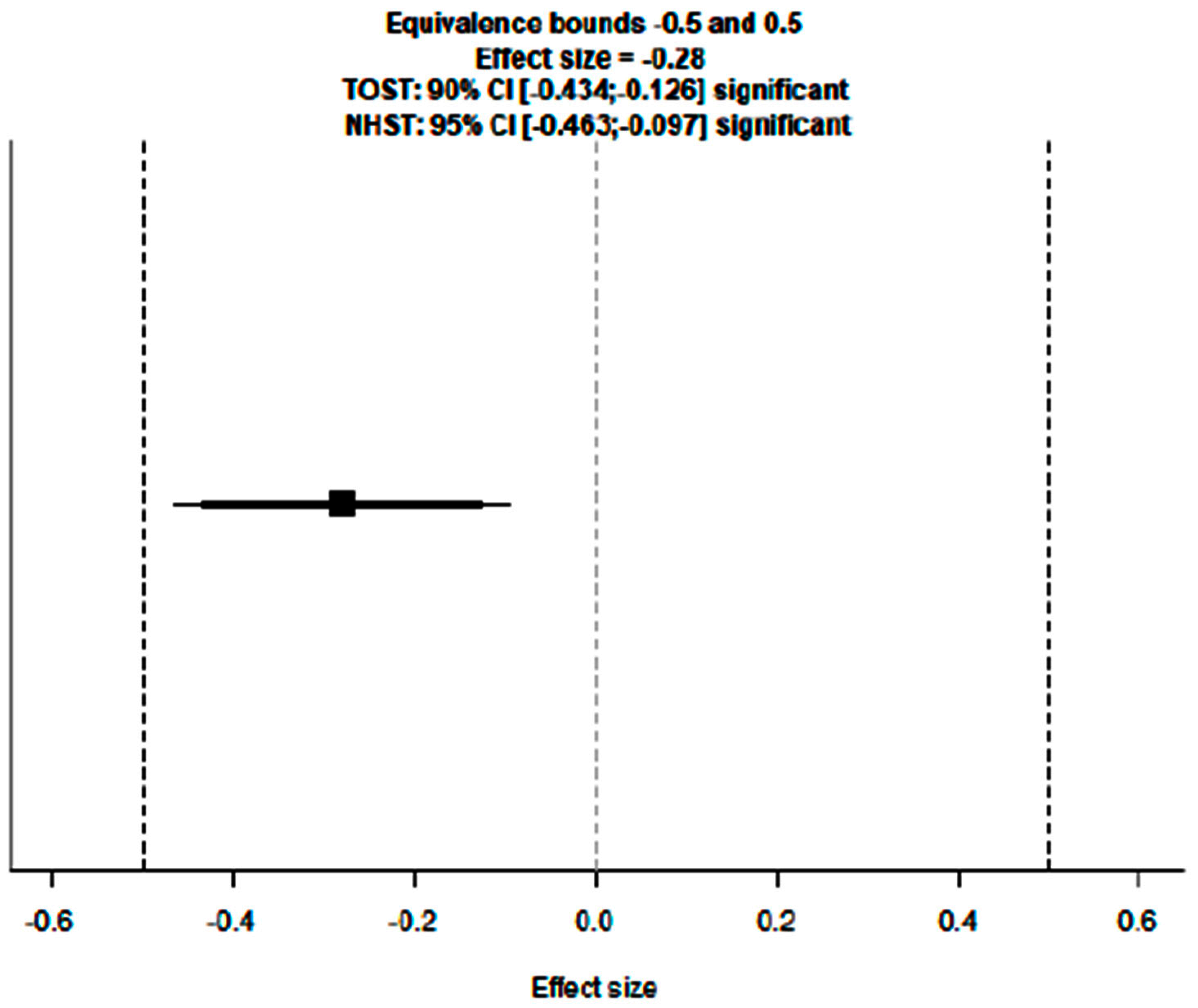 Cancers 17 03961 g007