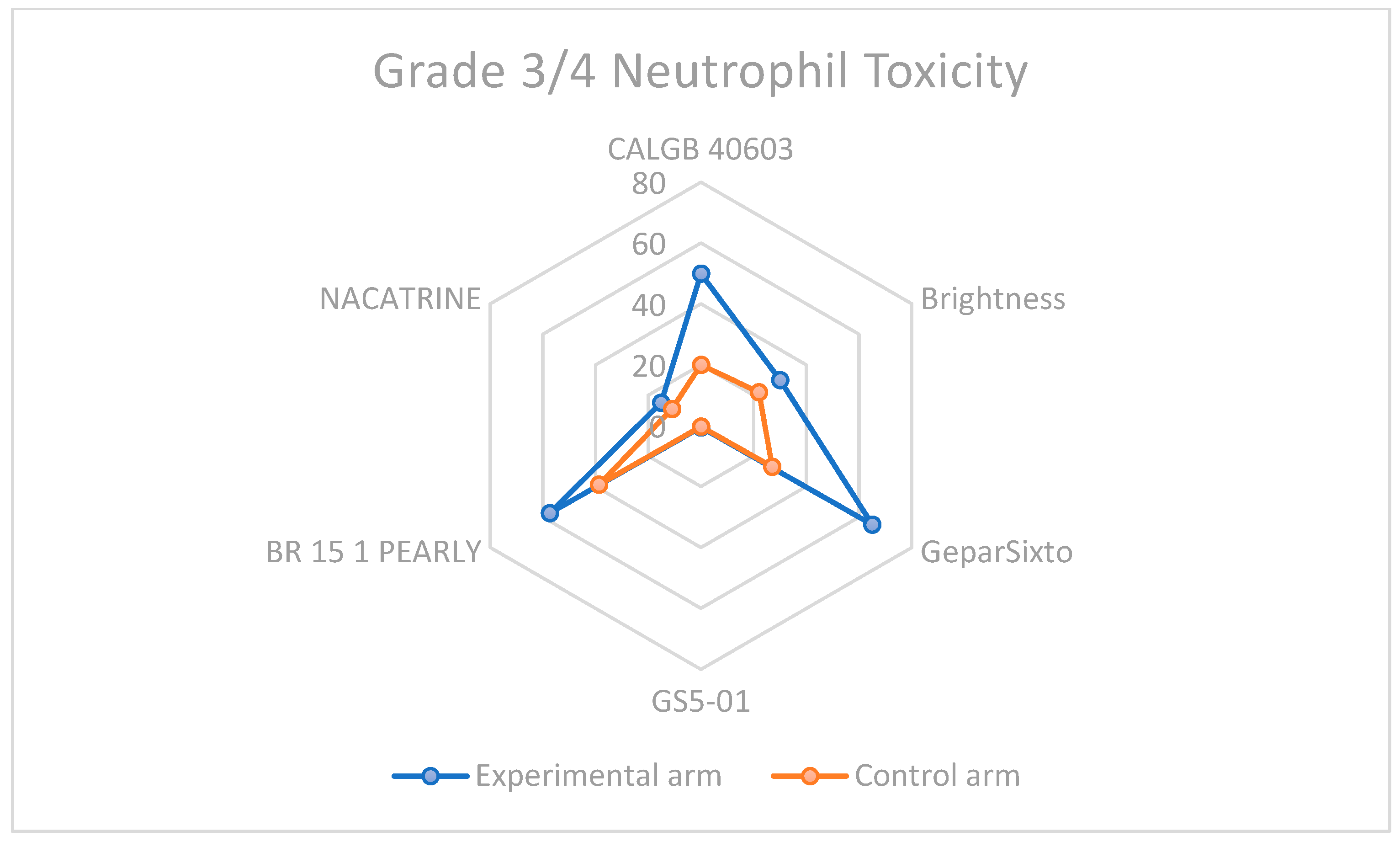 Cancers 17 03961 g008