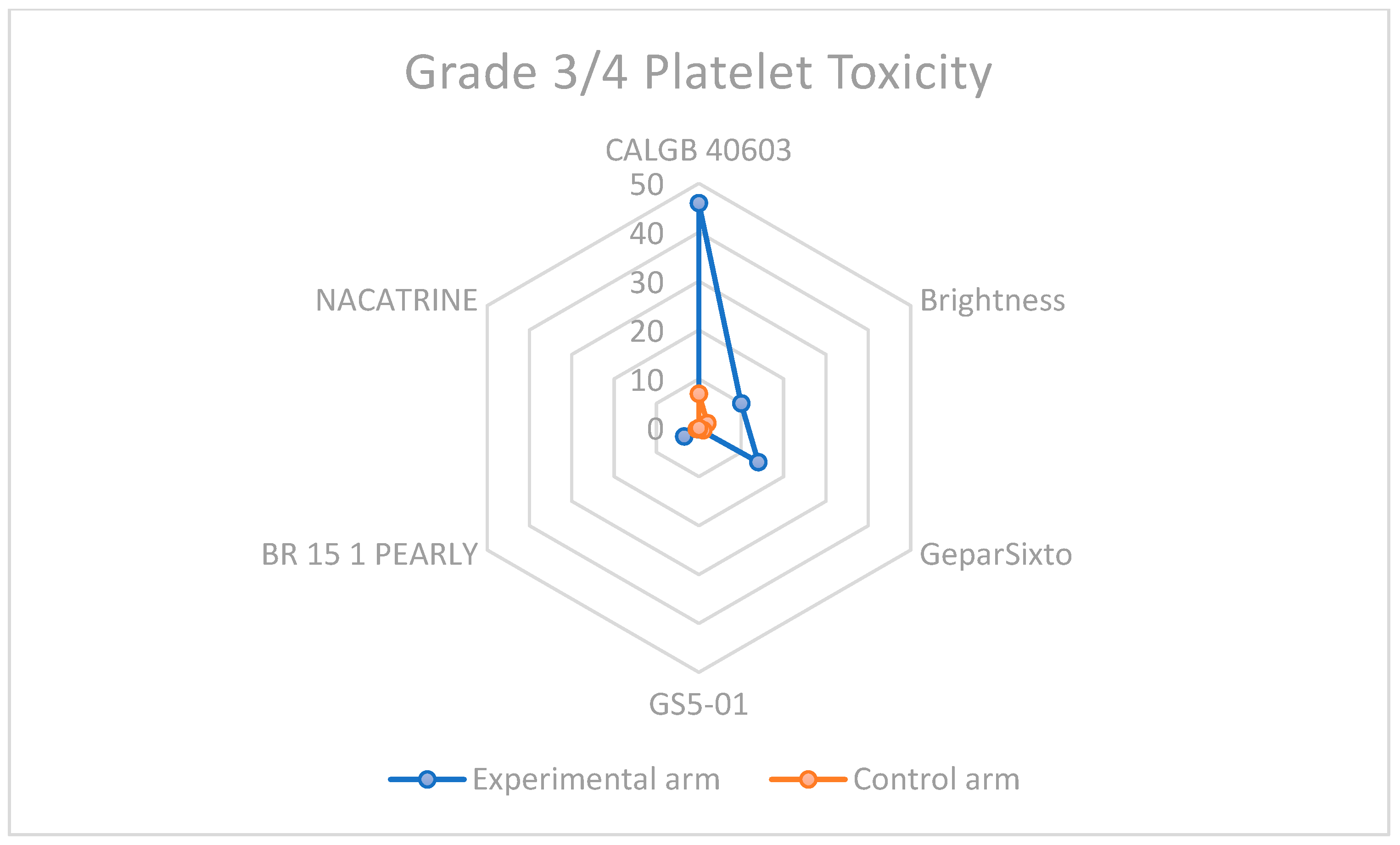 Cancers 17 03961 g009