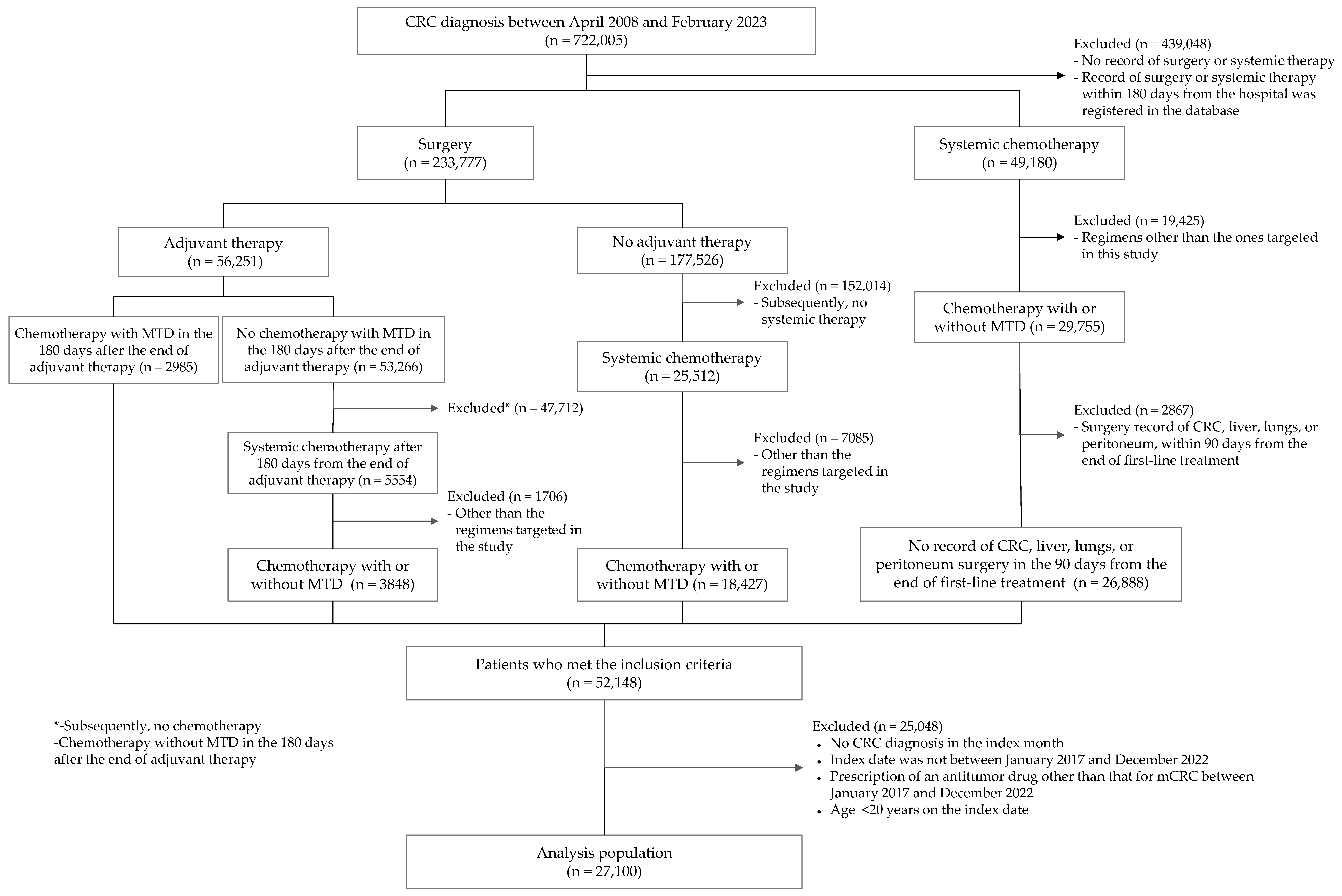 Cancers 17 03962 g001 Cancers 17 03962 g001