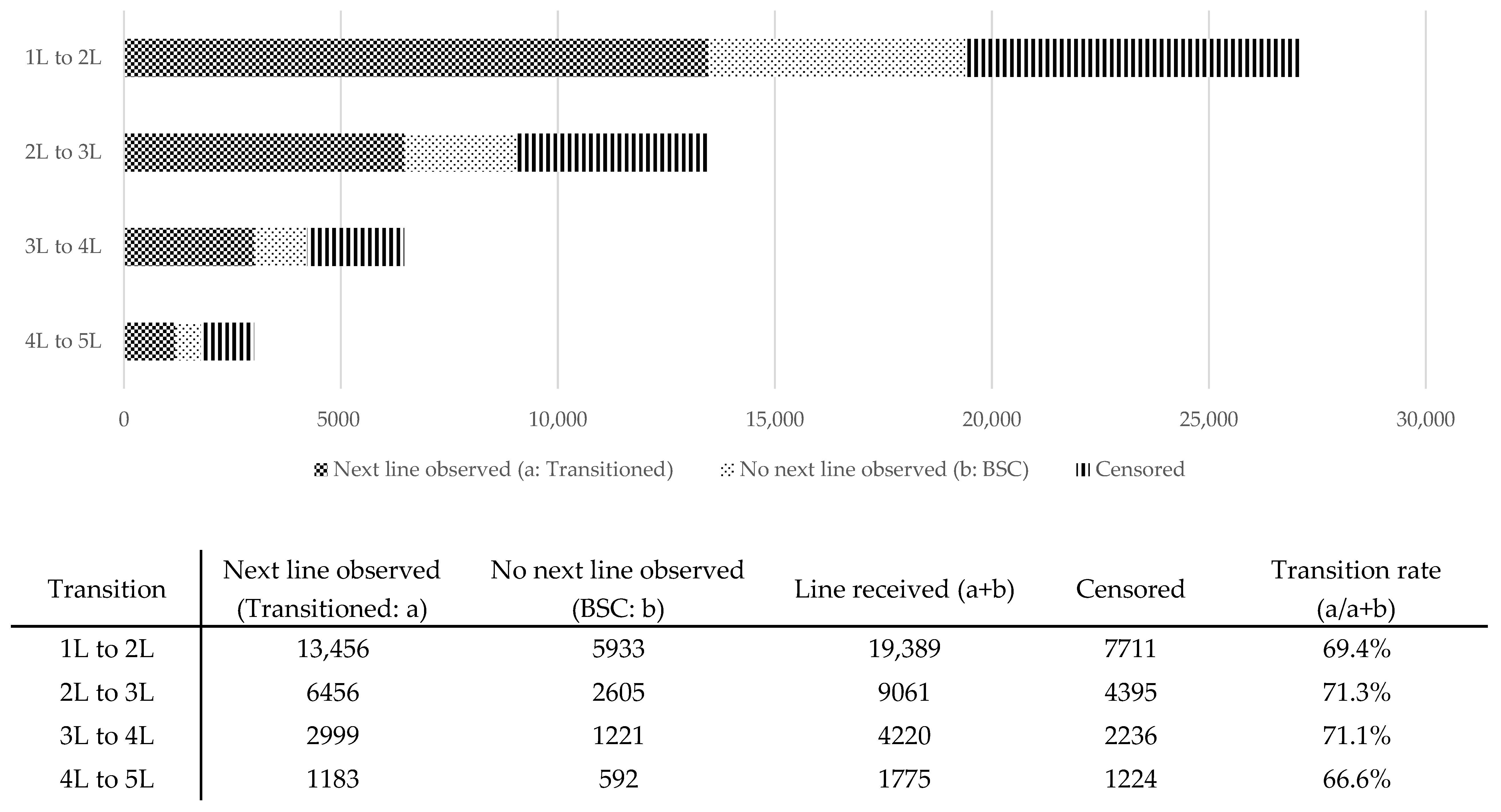 Cancers 17 03962 g002 Cancers 17 03962 g002