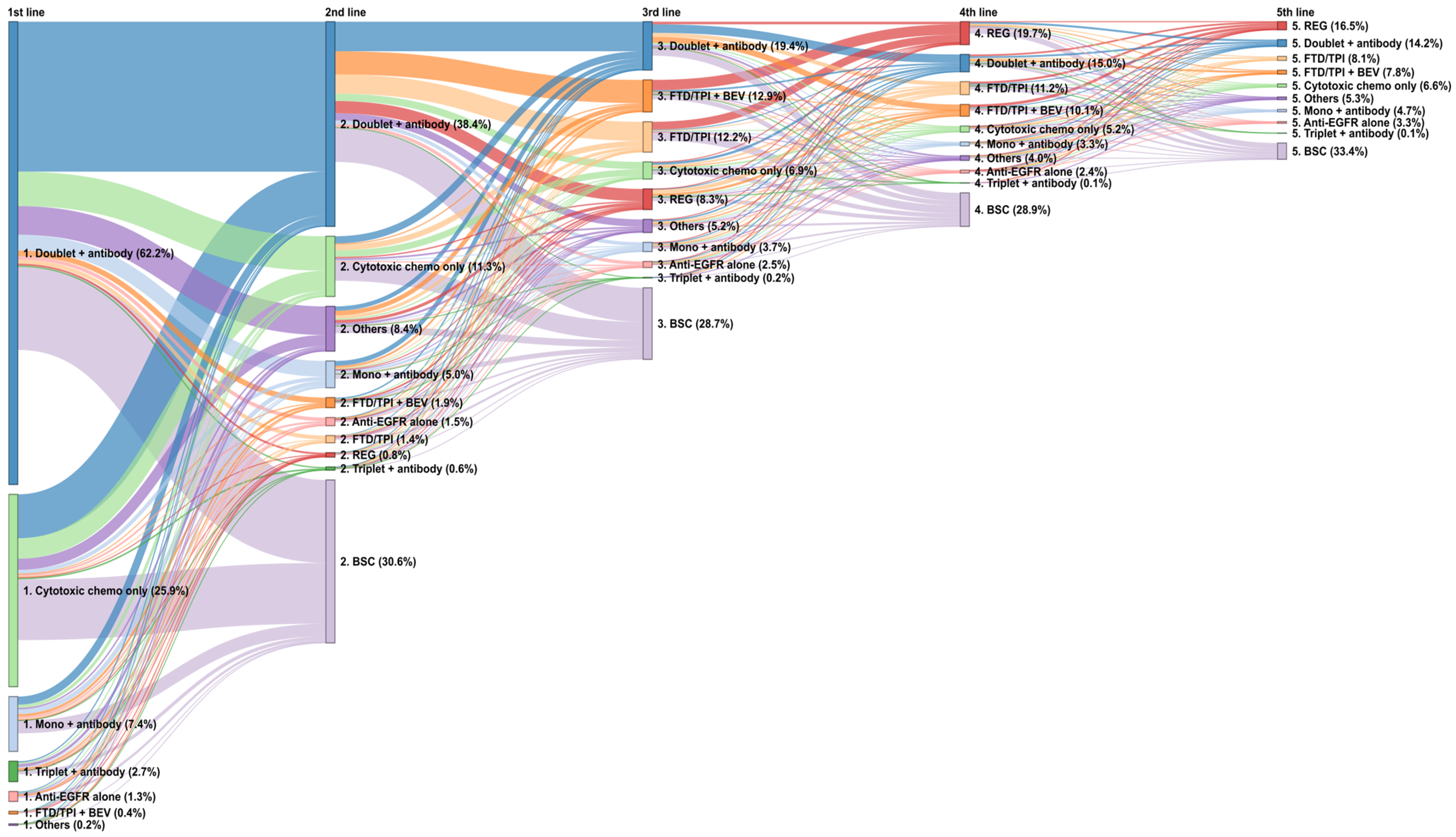 Cancers 17 03962 g003 Cancers 17 03962 g003