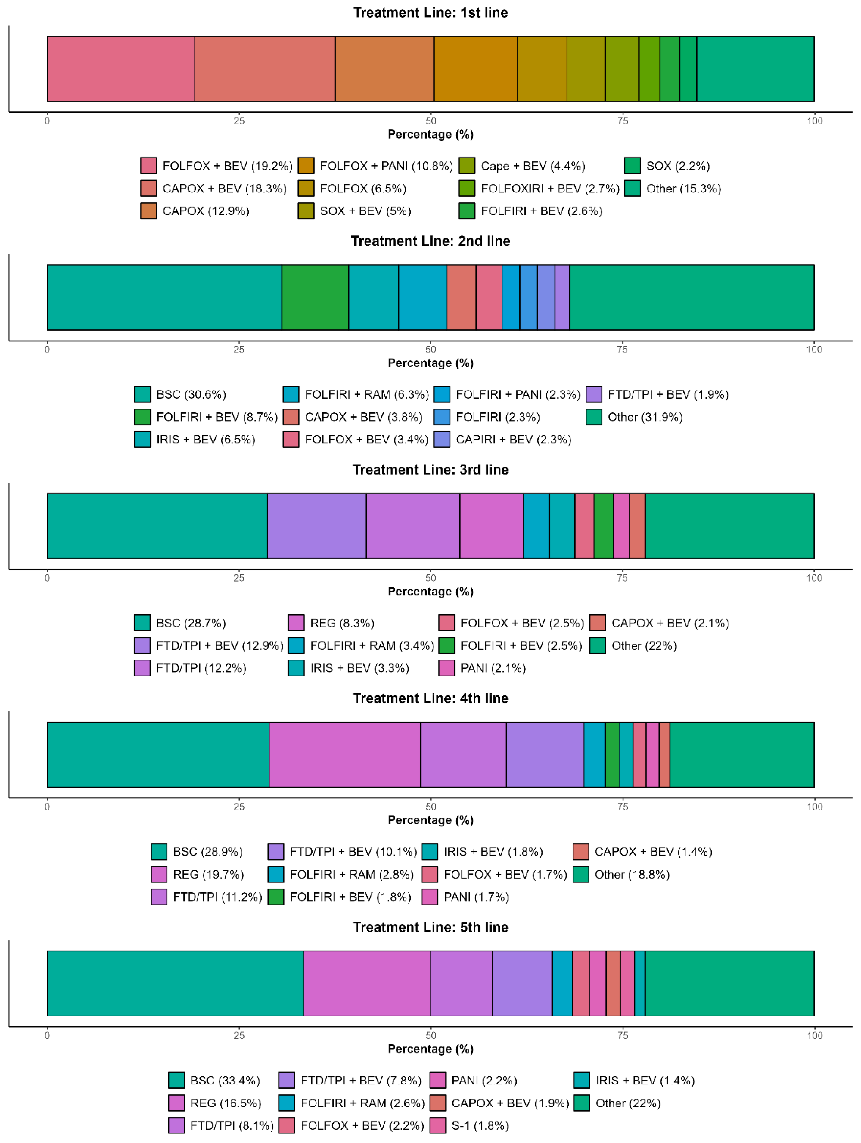 Cancers 17 03962 g004 Cancers 17 03962 g004