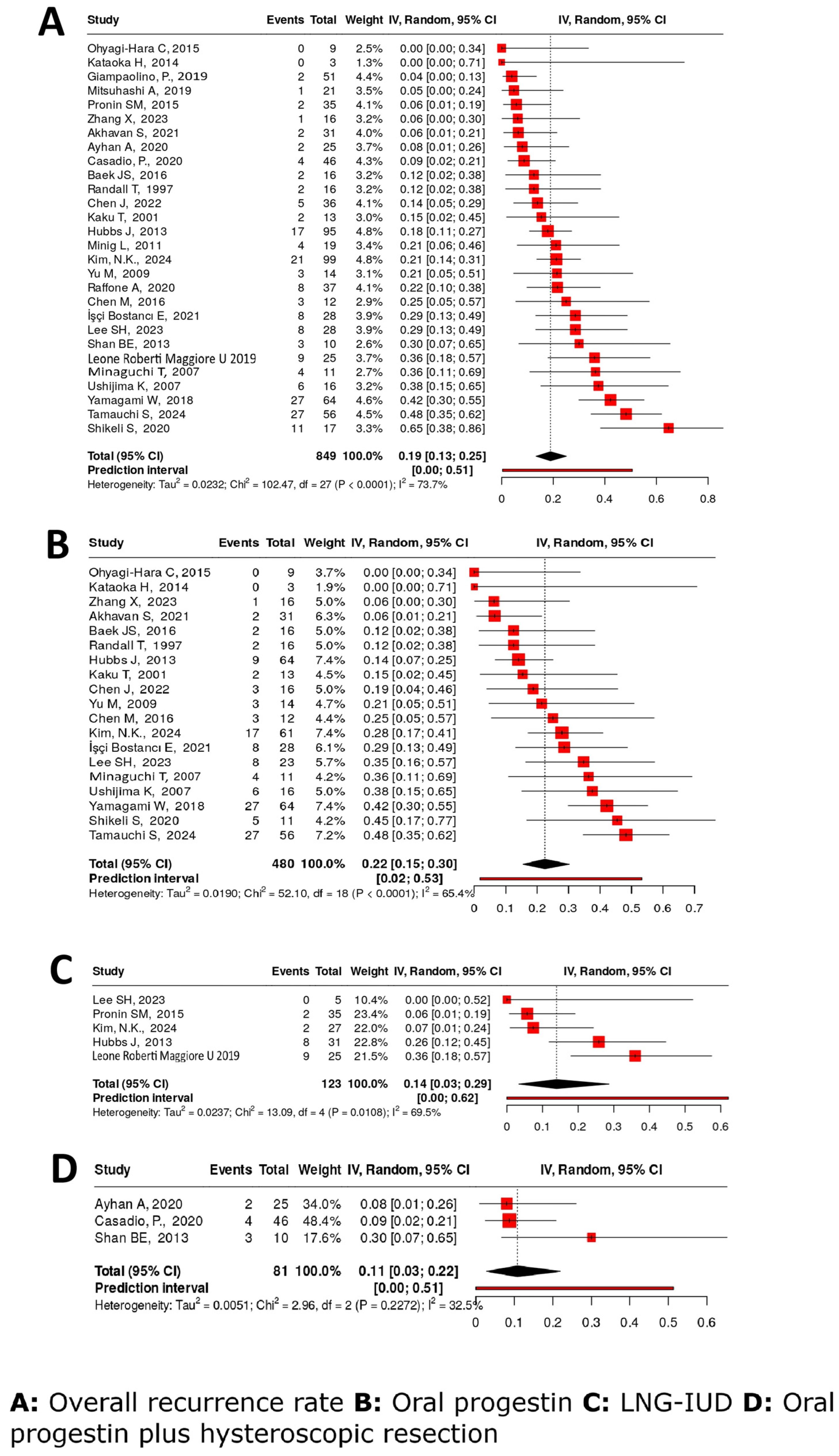 Cancers 17 03966 g003 Cancers 17 03966 g003