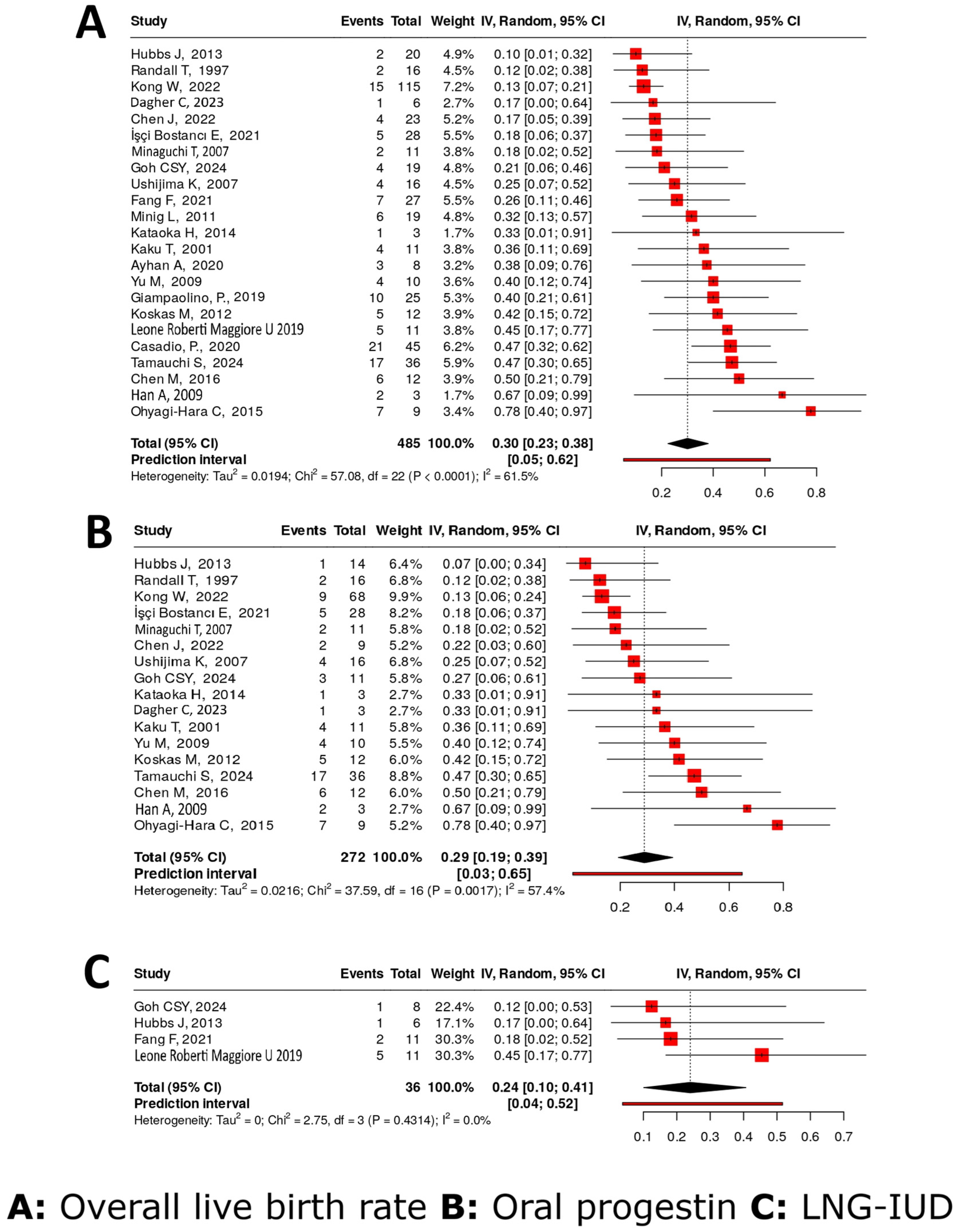 Cancers 17 03966 g005