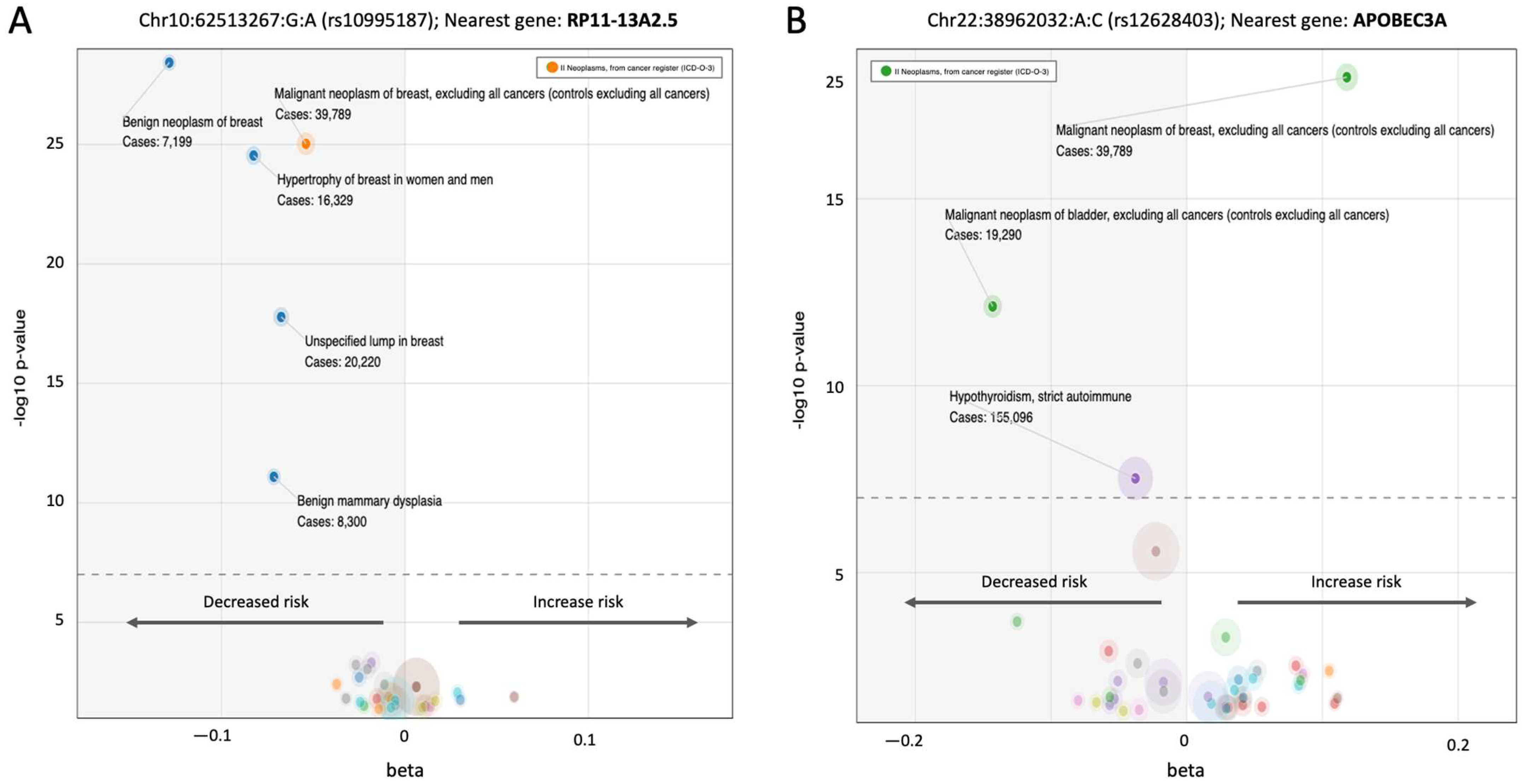 Cancers 17 03969 g005 Cancers 17 03969 g005