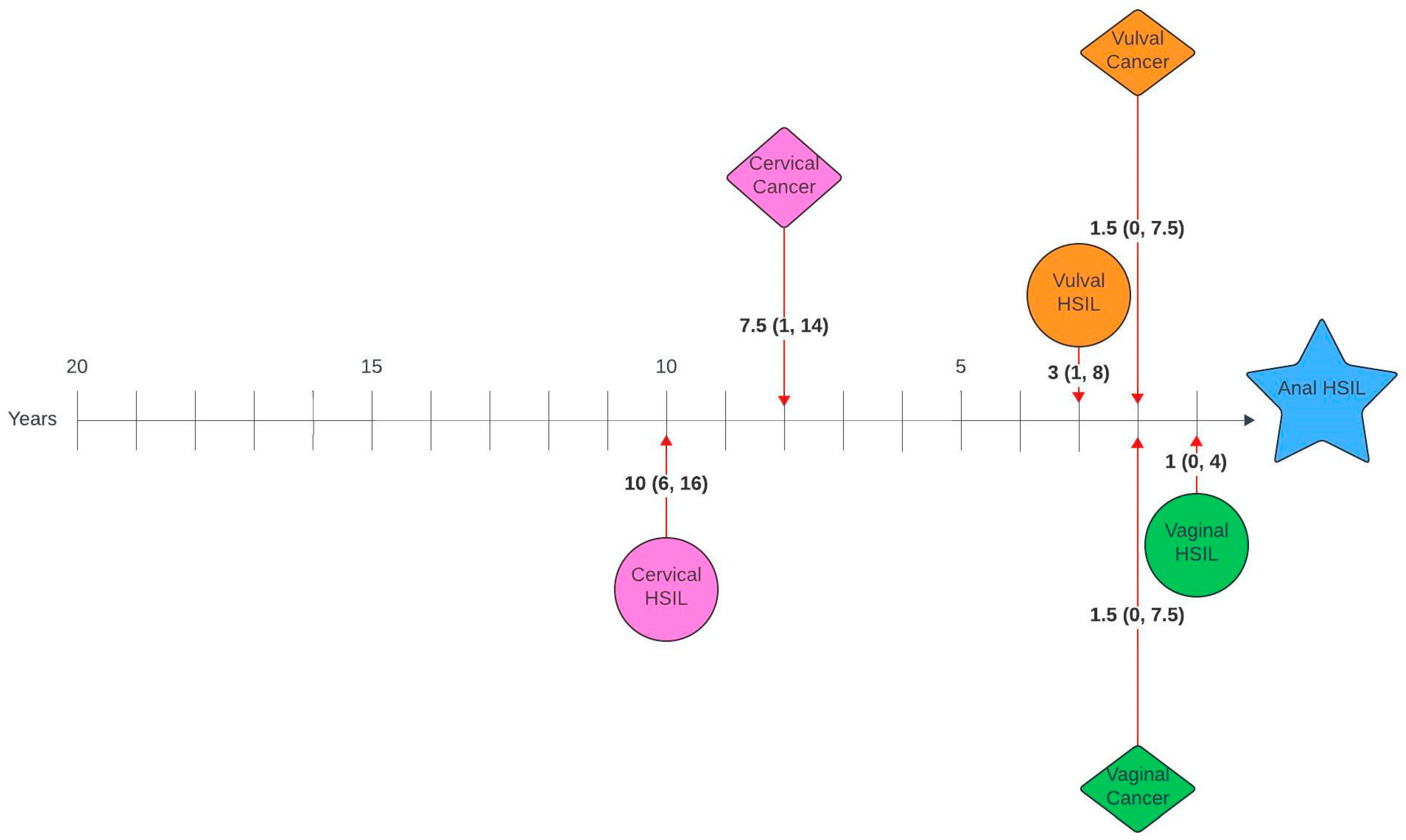 Cancers 17 03970 g002