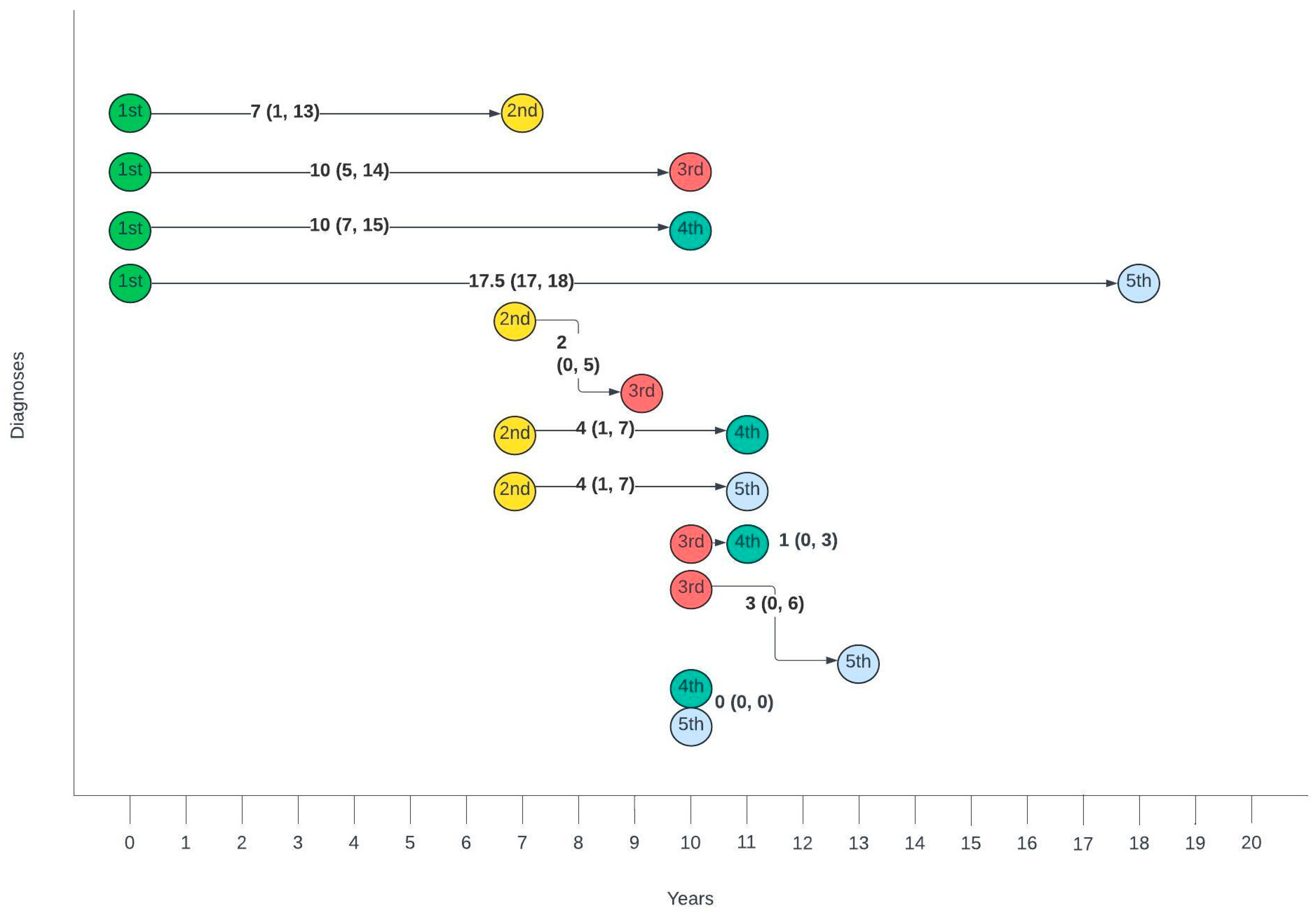 Cancers 17 03970 g003