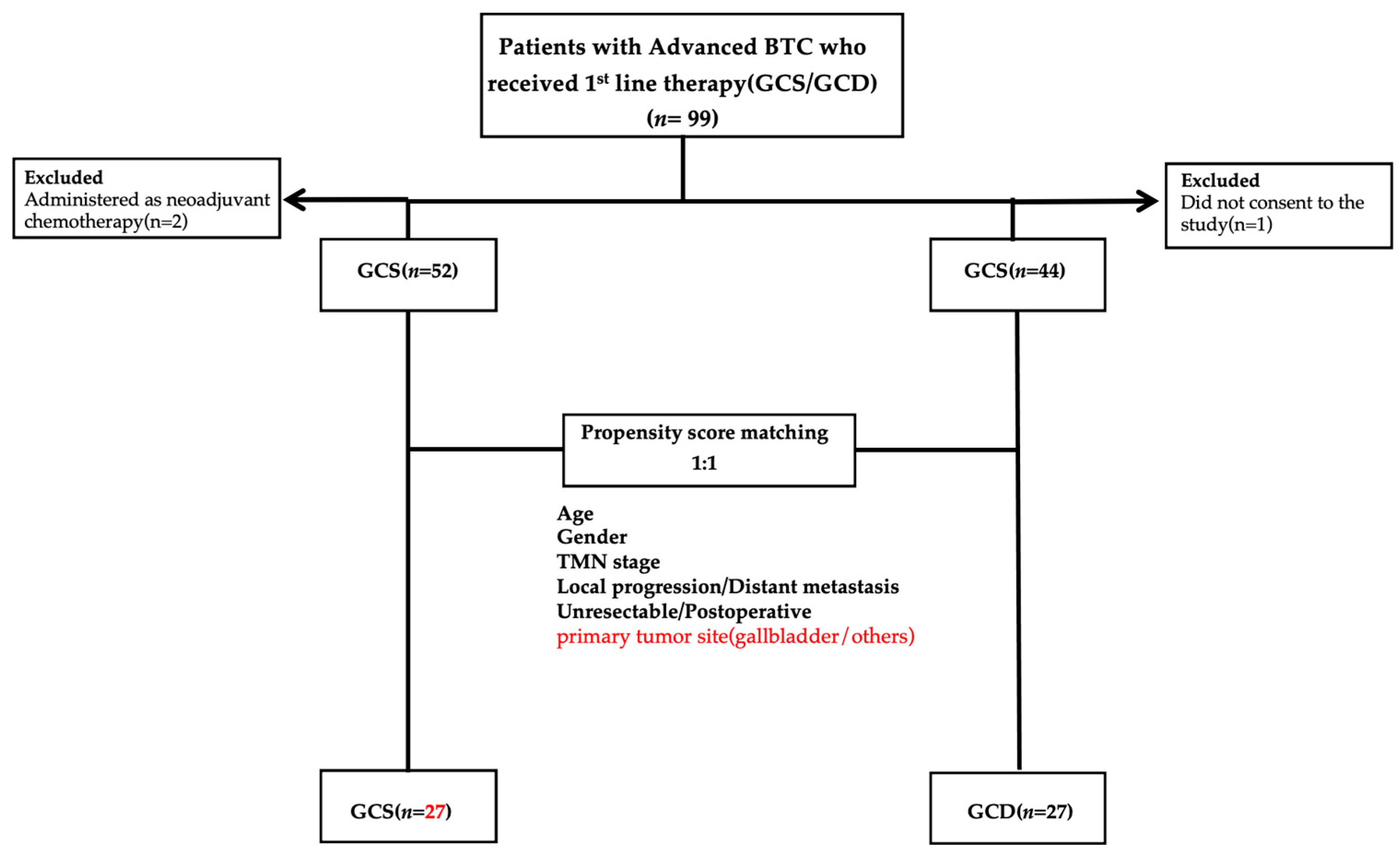 Cancers 17 03971 g001