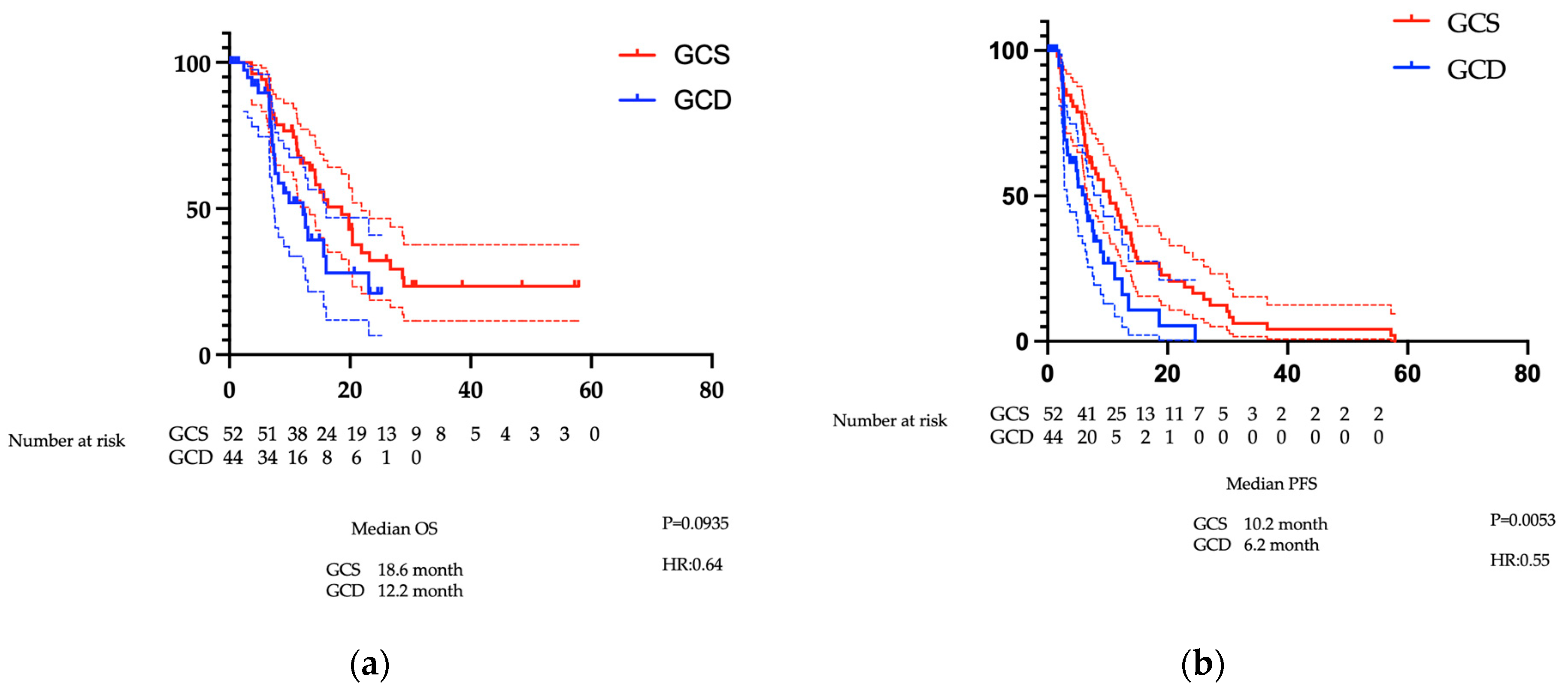 Cancers 17 03971 g002