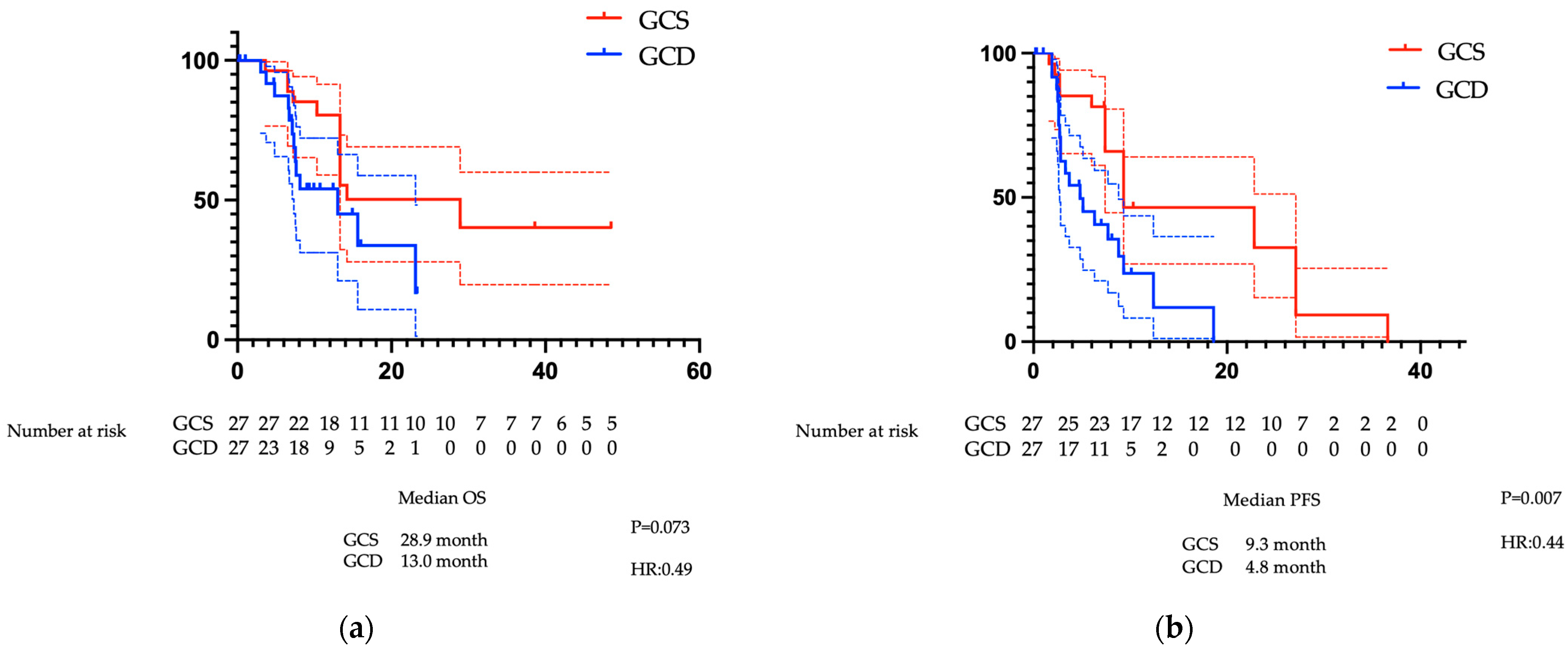 Cancers 17 03971 g003