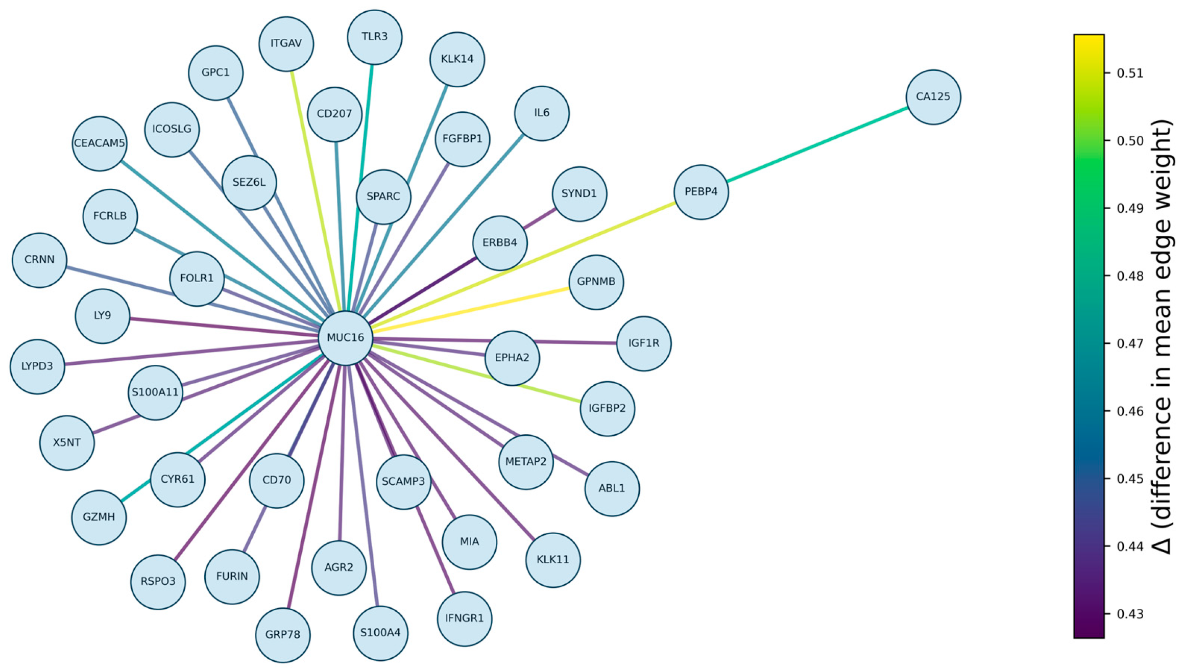 Cancers 17 03972 g001 Cancers 17 03972 g001