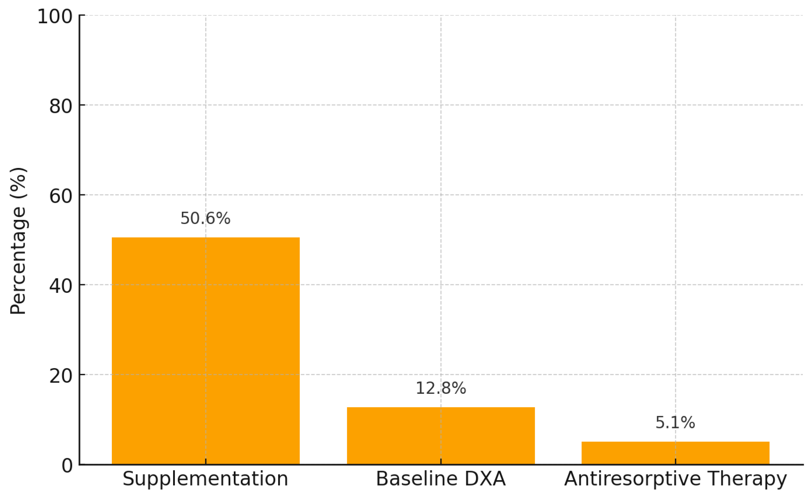 Cancers 17 03977 g001 Cancers 17 03977 g001