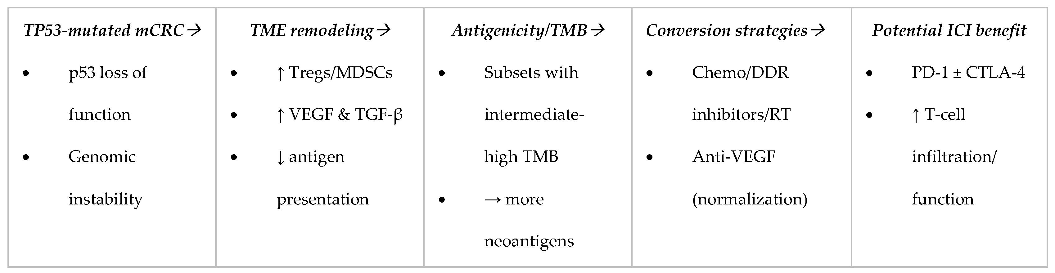 Cancers 17 03984 g001