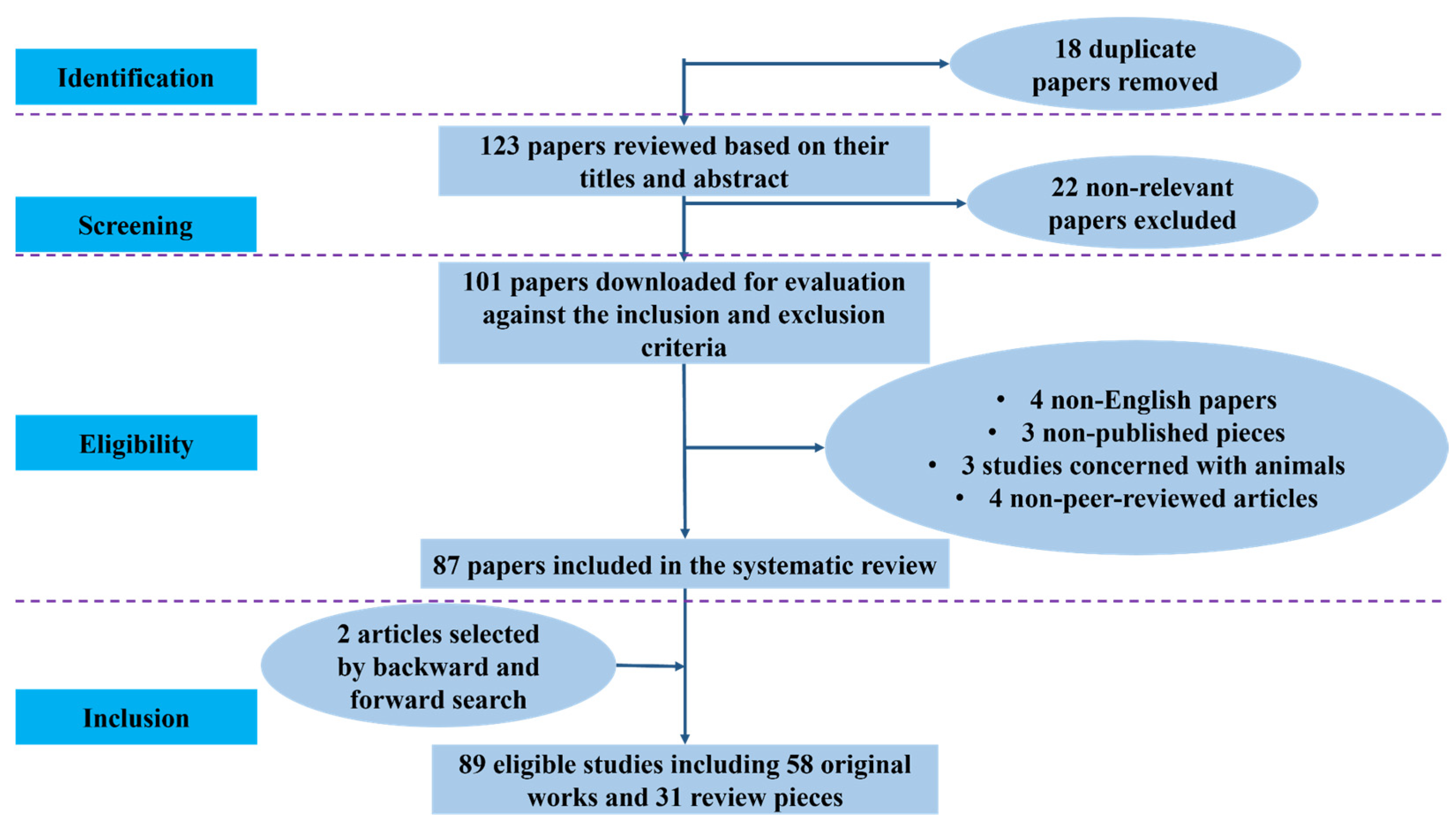 Cancers 17 03985 g001