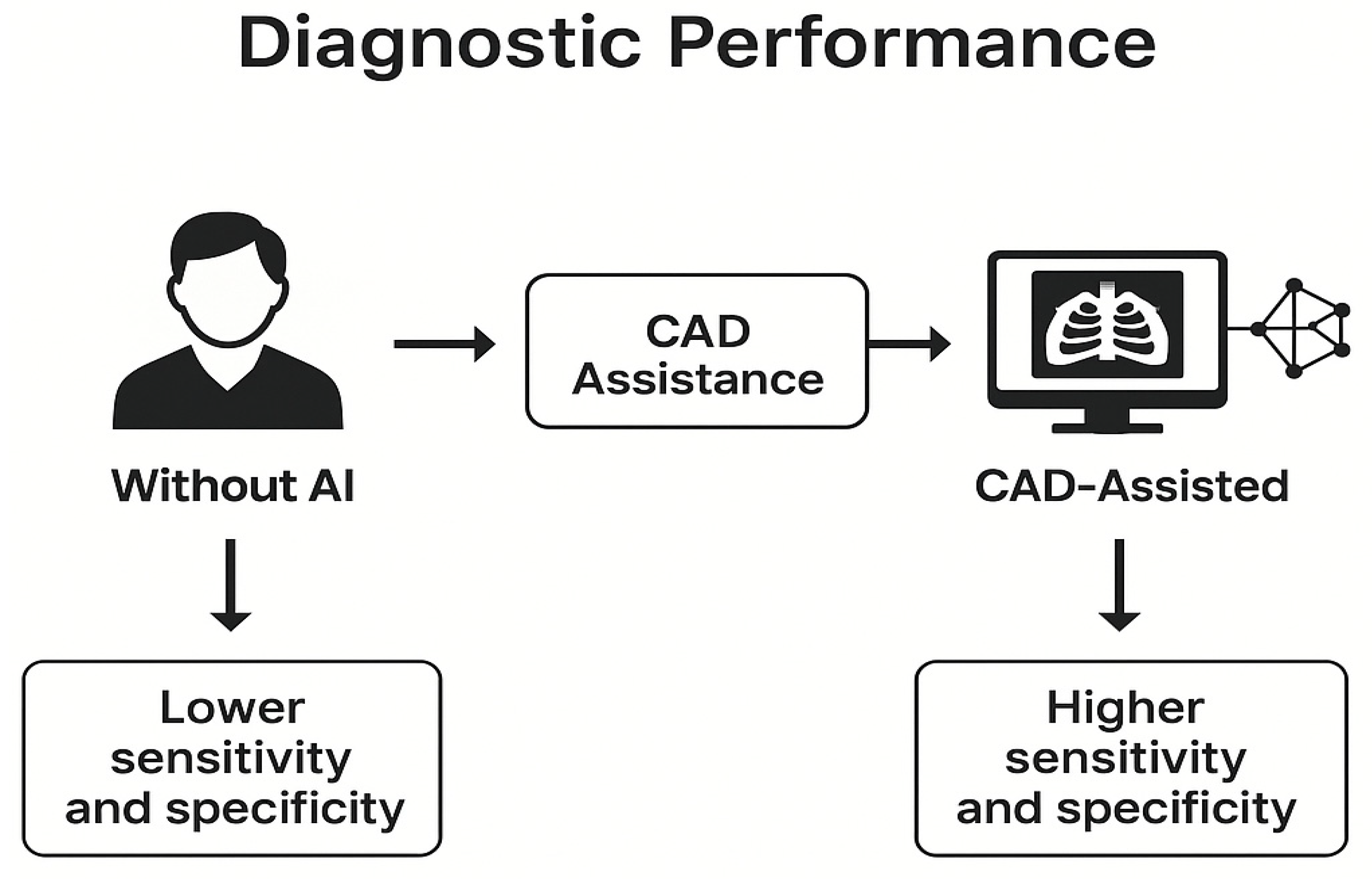 Cancers 17 03985 g004
