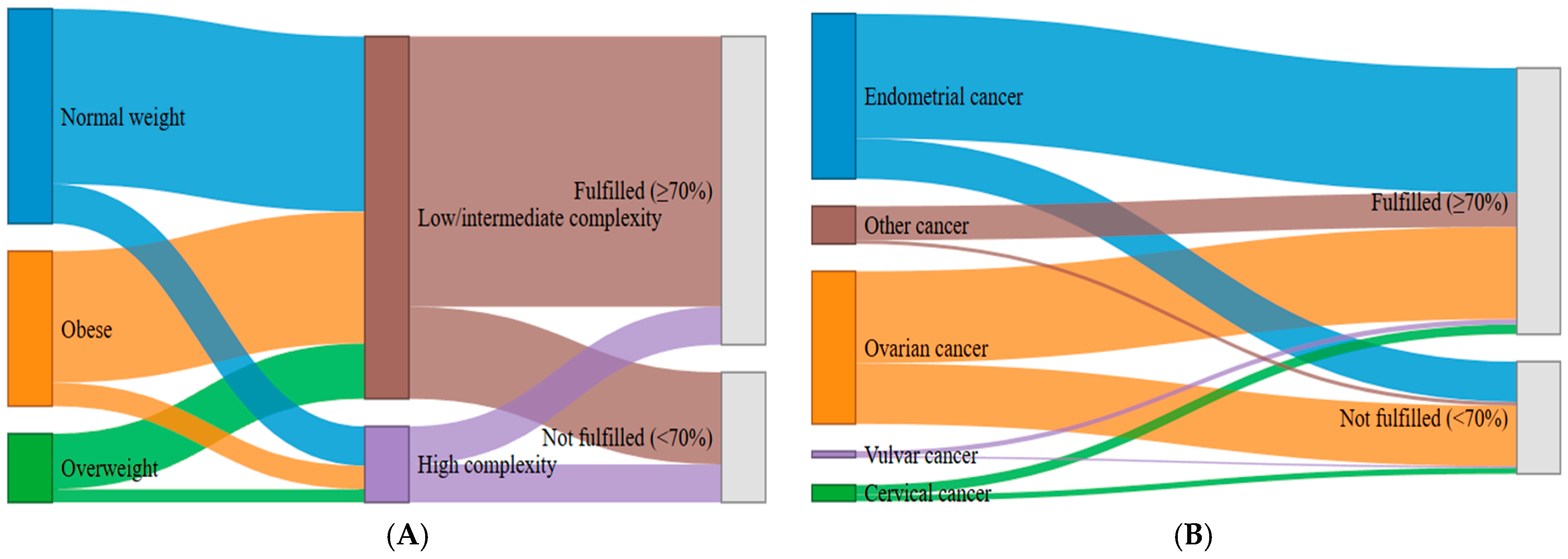 Cancers 17 03991 g001 Cancers 17 03991 g001