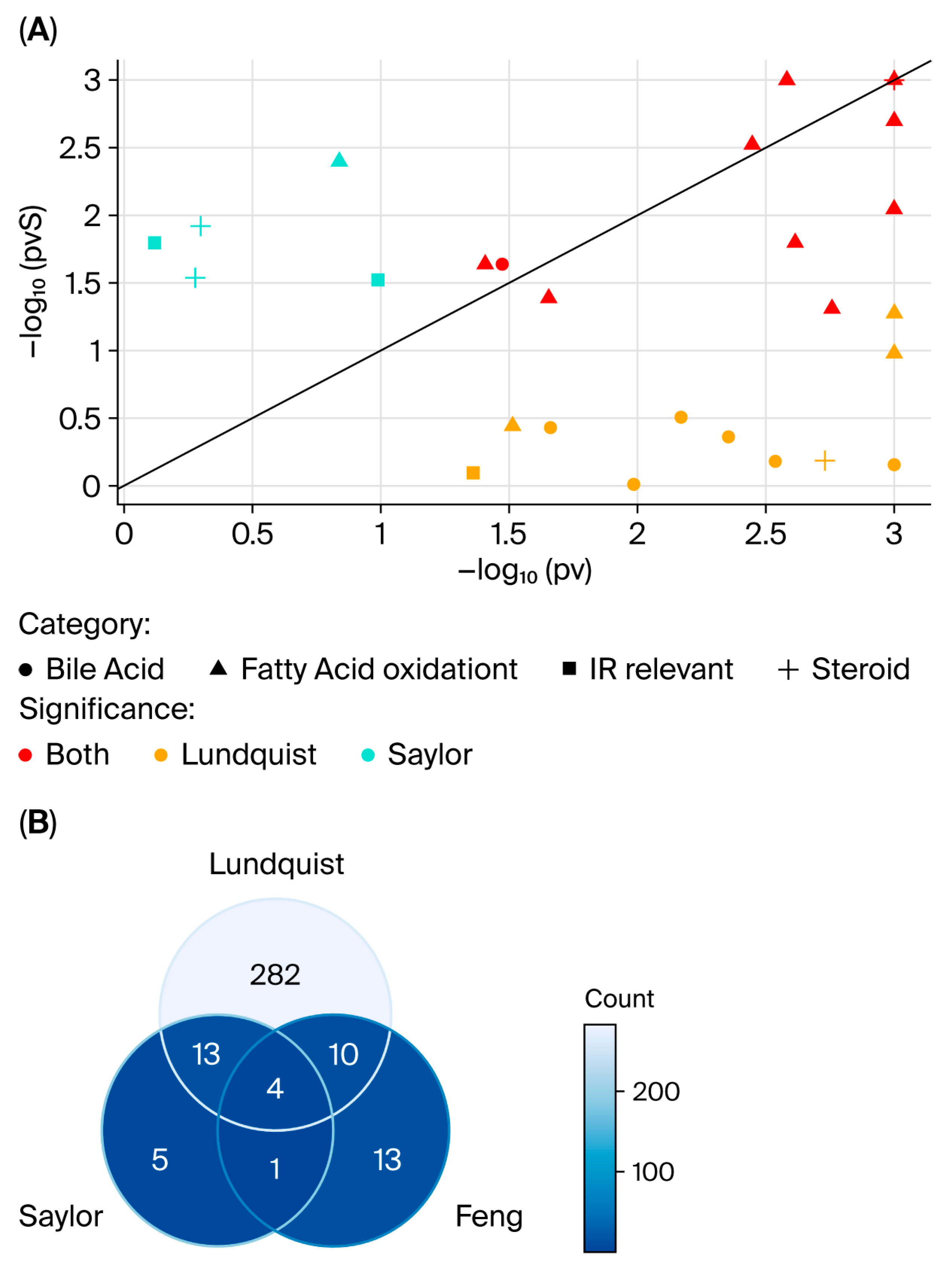 Cancers 17 03993 g003 Cancers 17 03993 g003