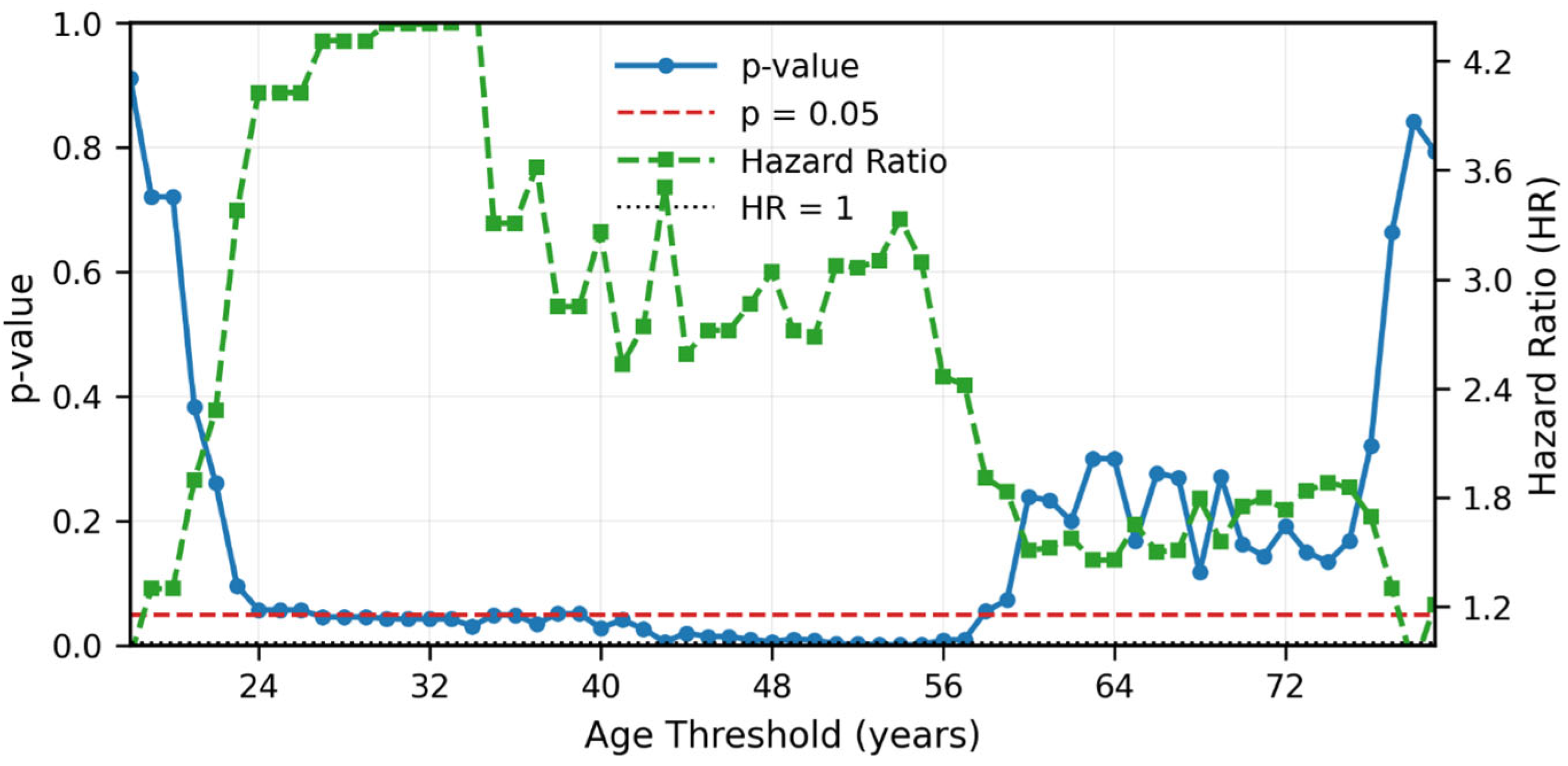Cancers 17 03996 g004 Cancers 17 03996 g004