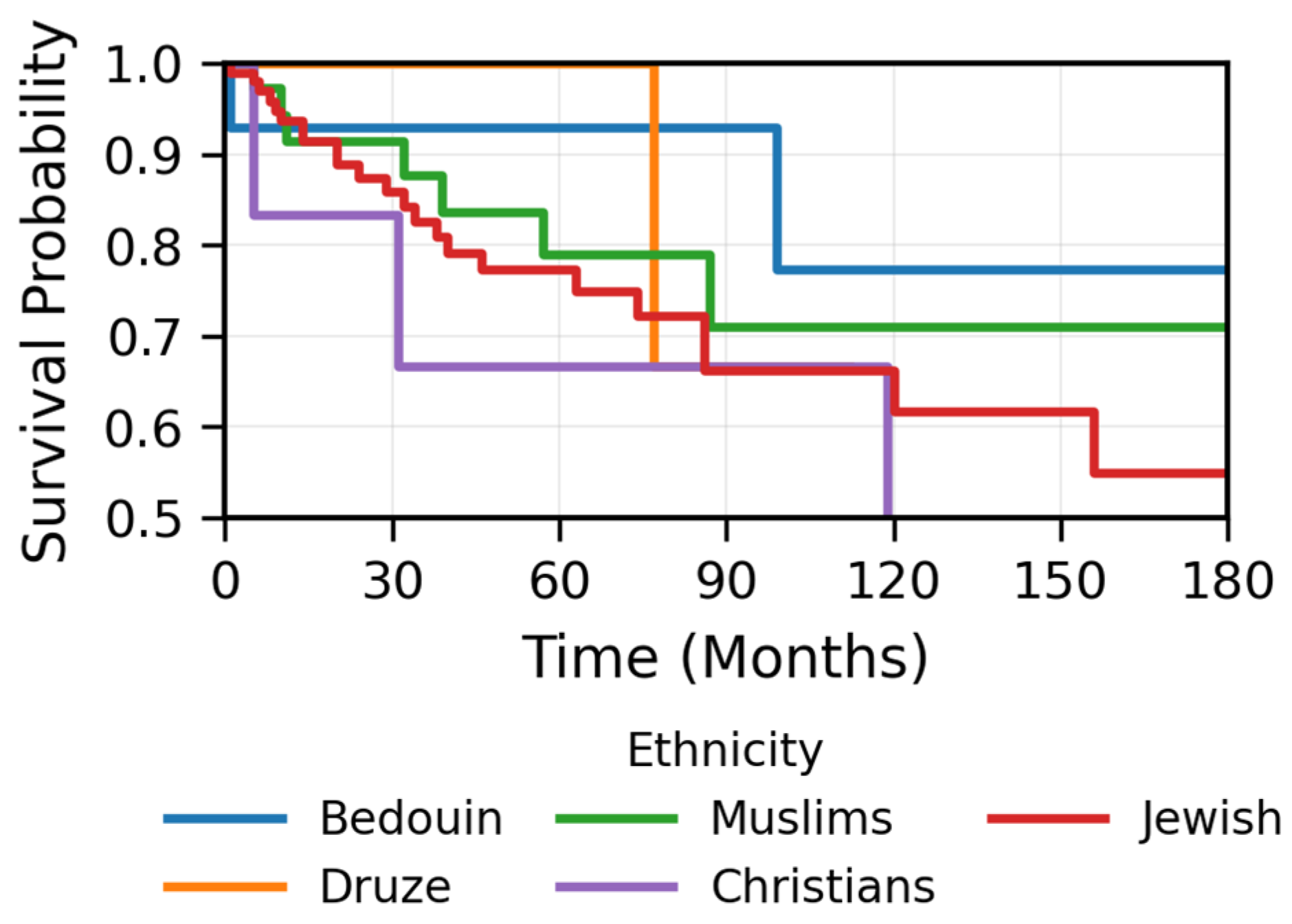 Cancers 17 03996 g007 Cancers 17 03996 g007