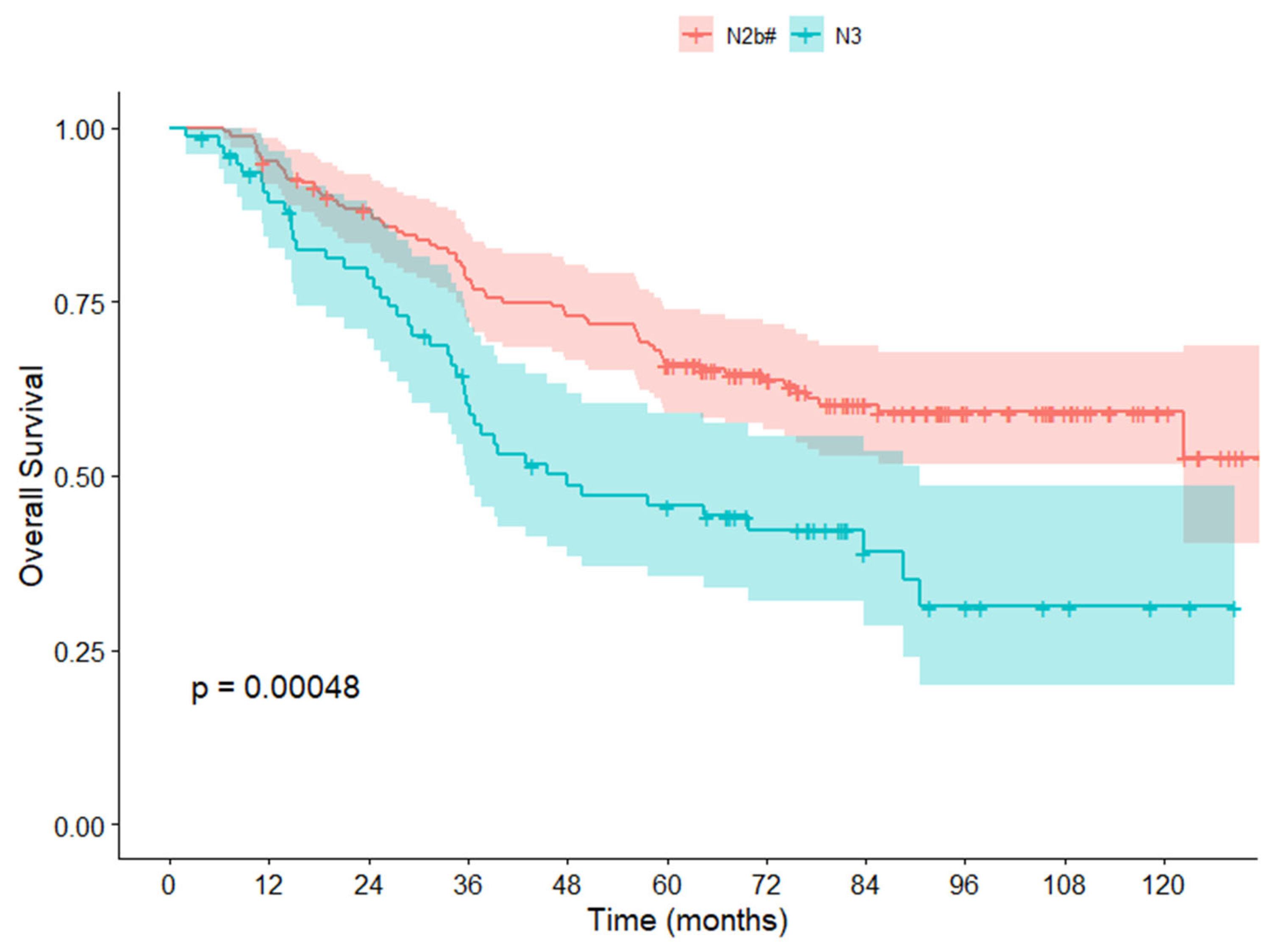 Cancers 17 04002 g002