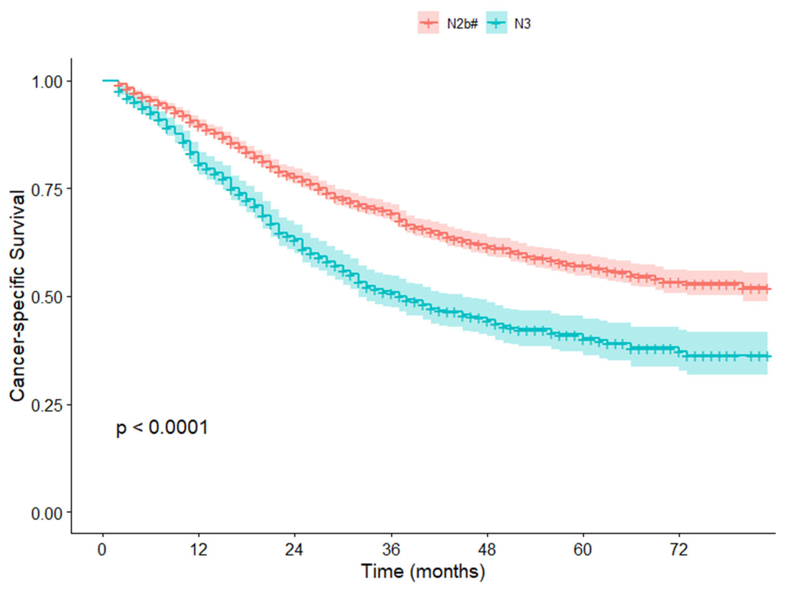 Cancers 17 04002 g003