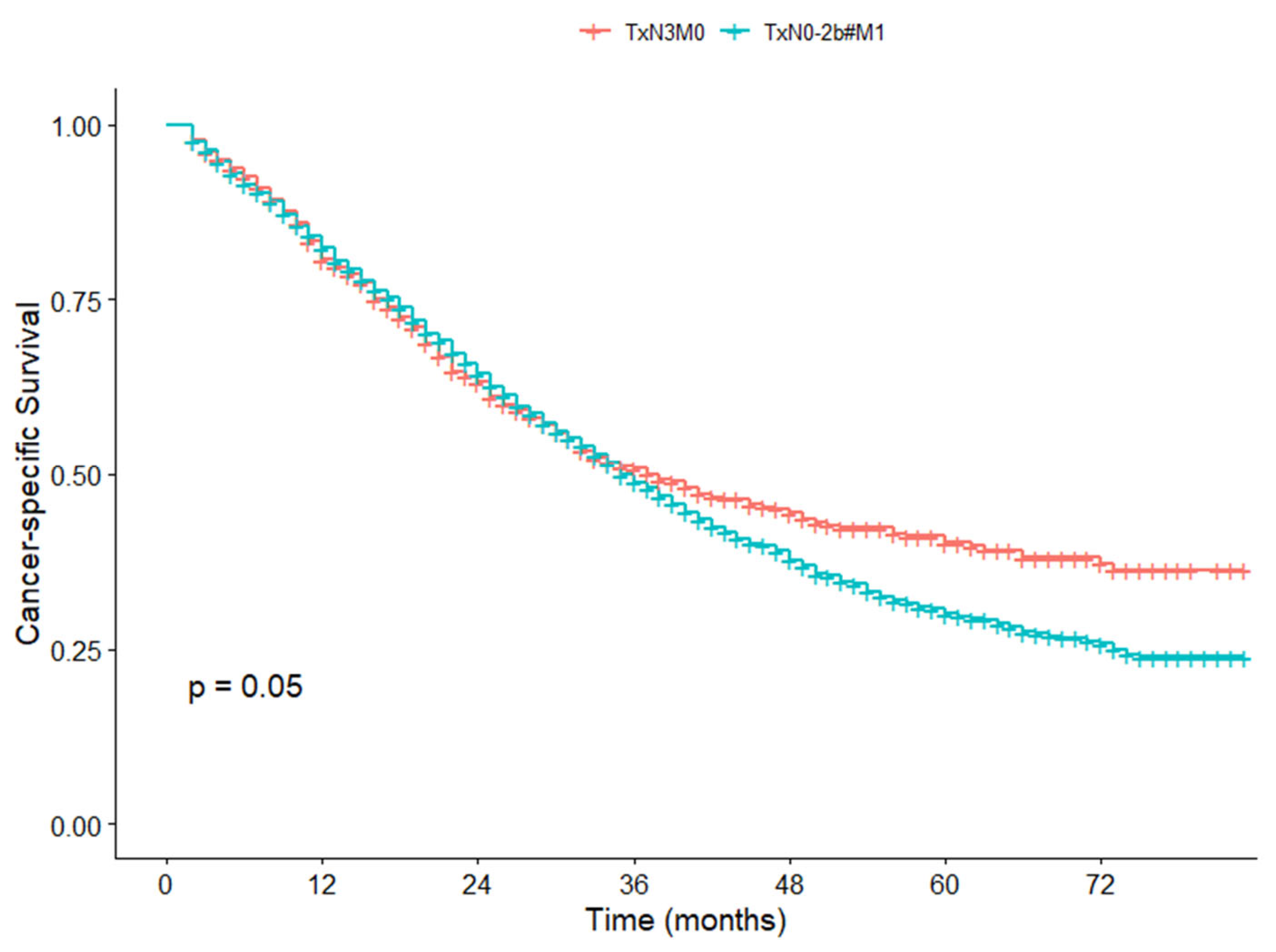 Cancers 17 04002 g006
