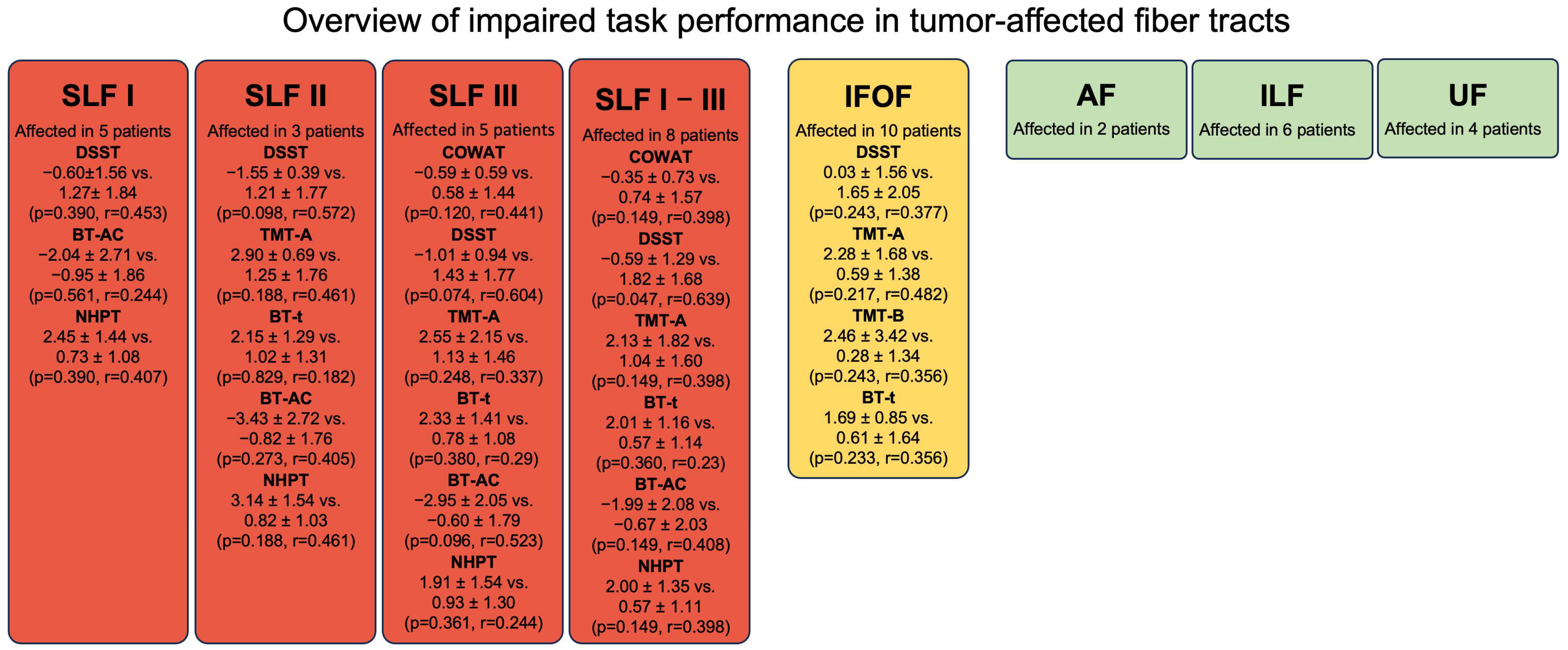 Cancers 17 04007 g002 Cancers 17 04007 g002