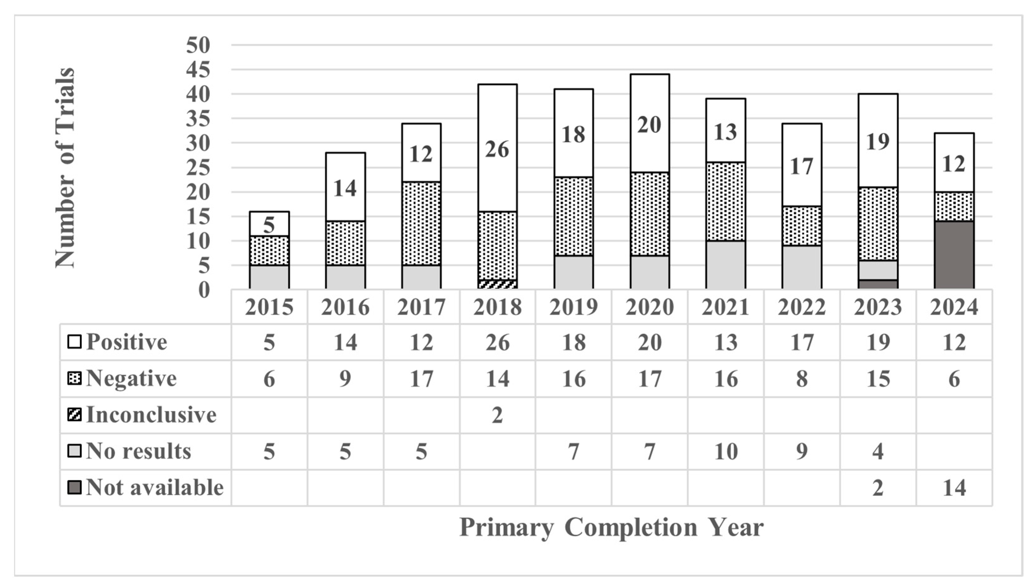 Cancers 17 04009 g002 Cancers 17 04009 g002